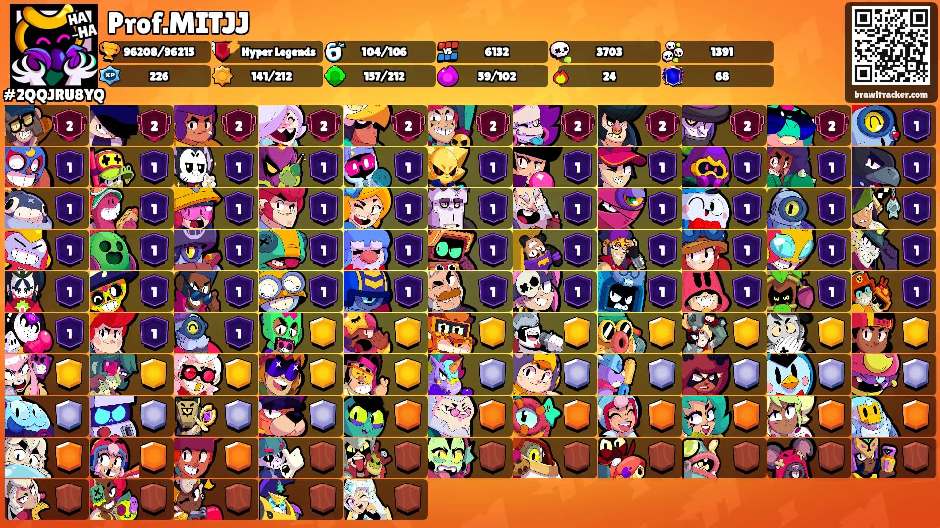 Prof.MITJJ's Ranks