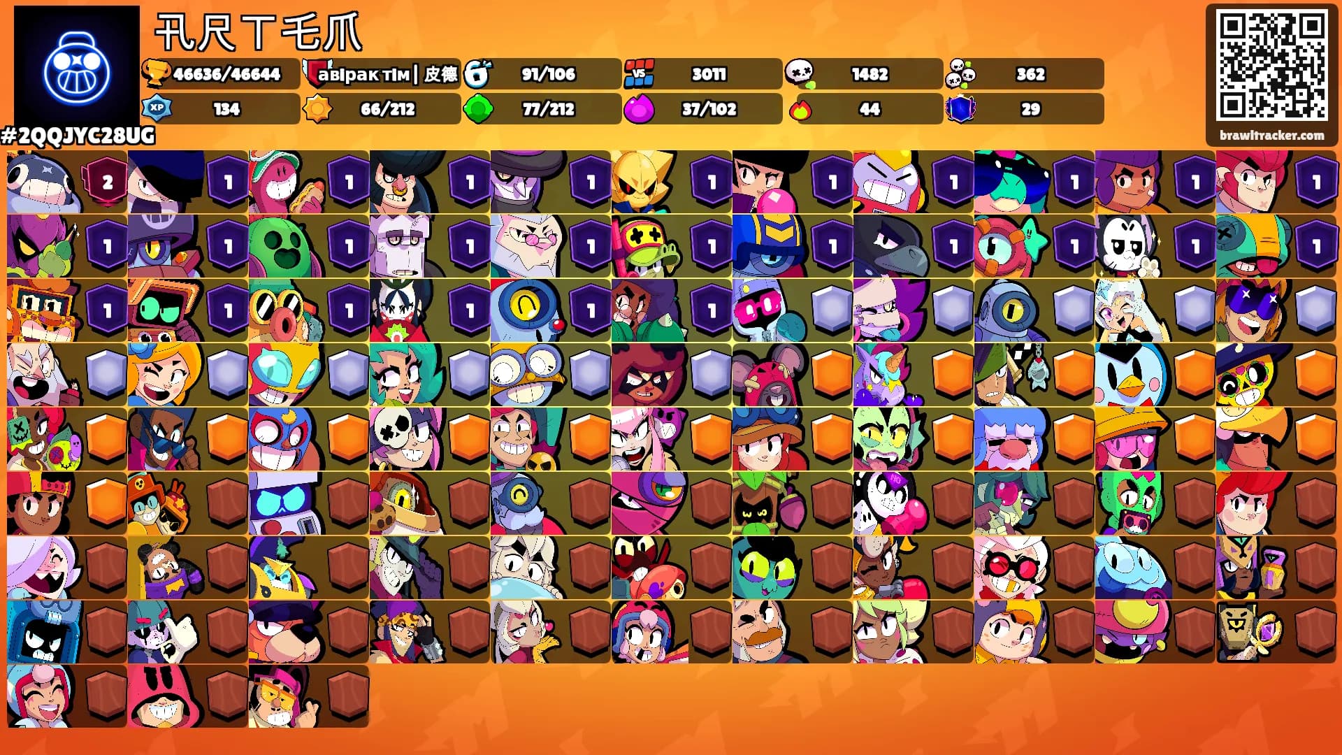 卂尺ㄒ乇爪's Ranks