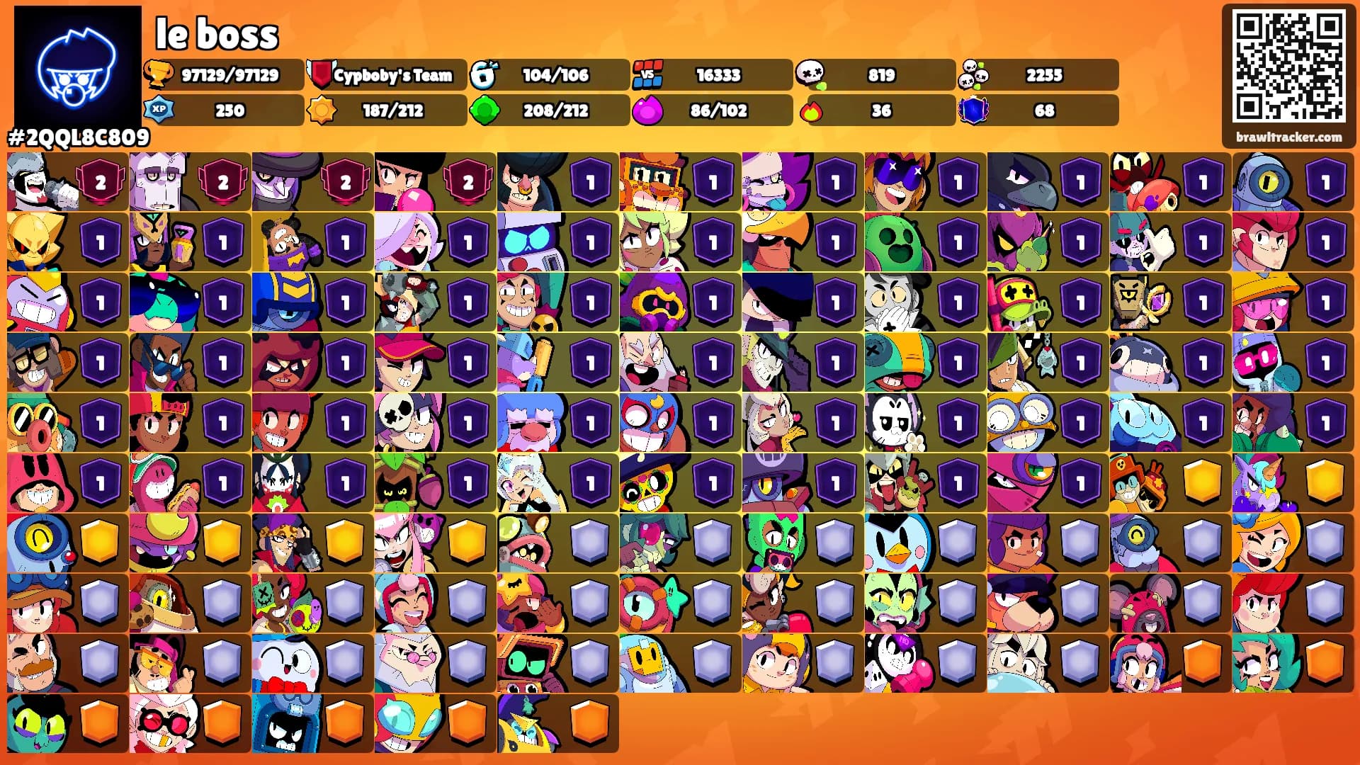 le boss's Ranks