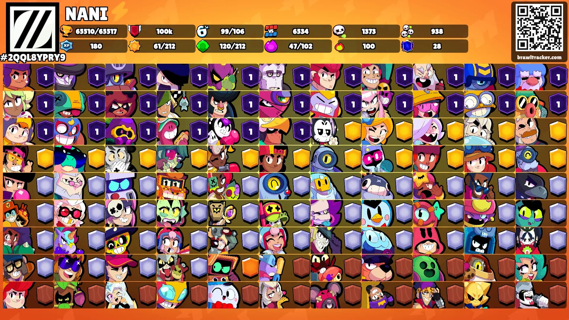 NANI ⚡️'s Ranks