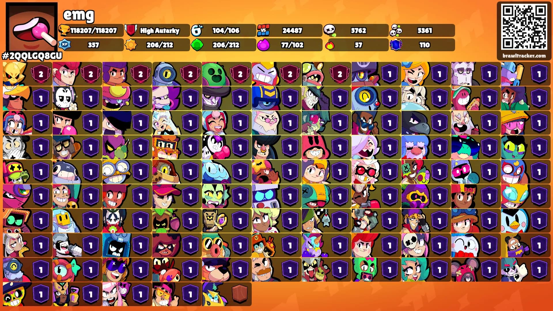 emg's Ranks