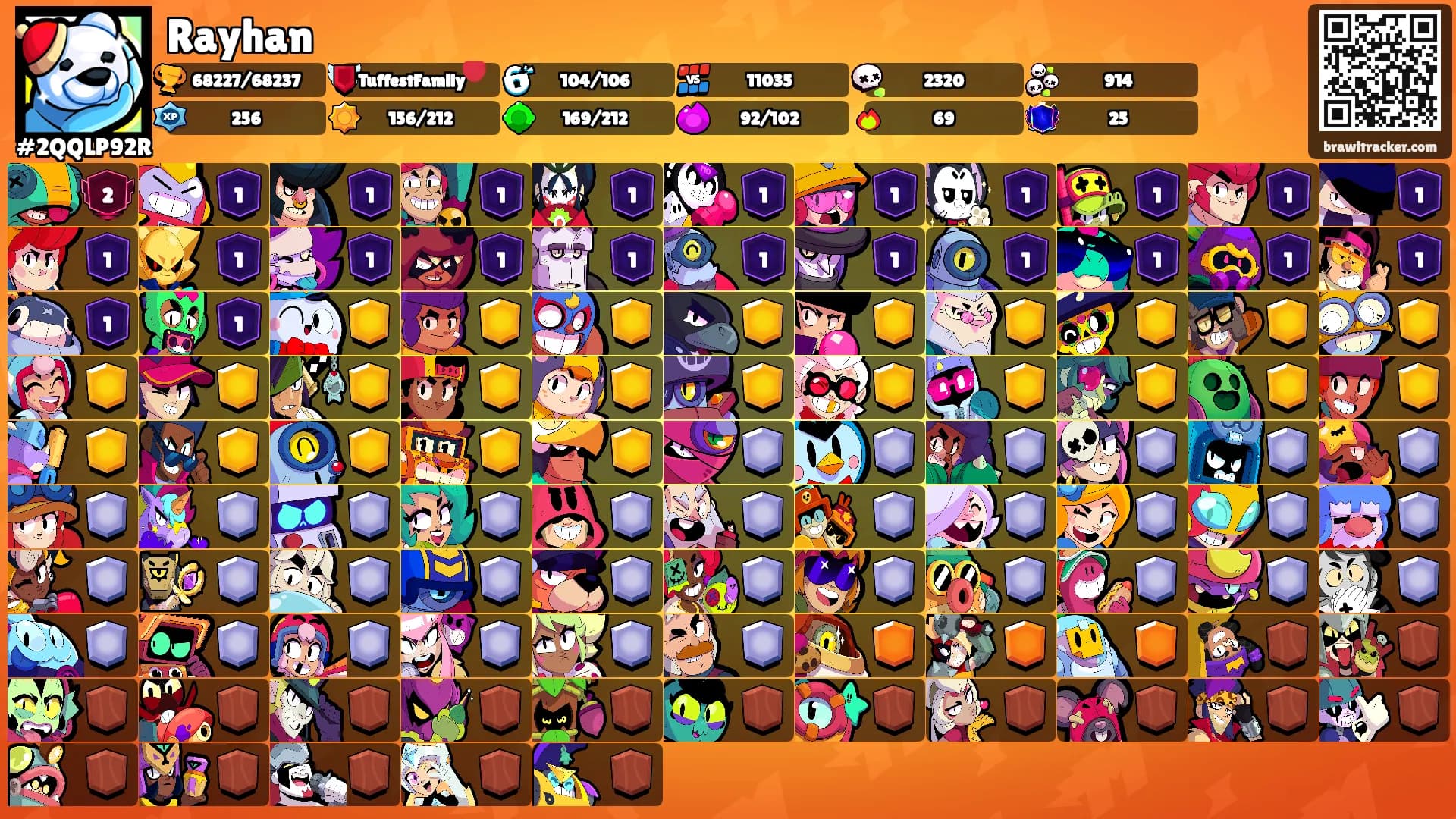 Rayhan's Ranks