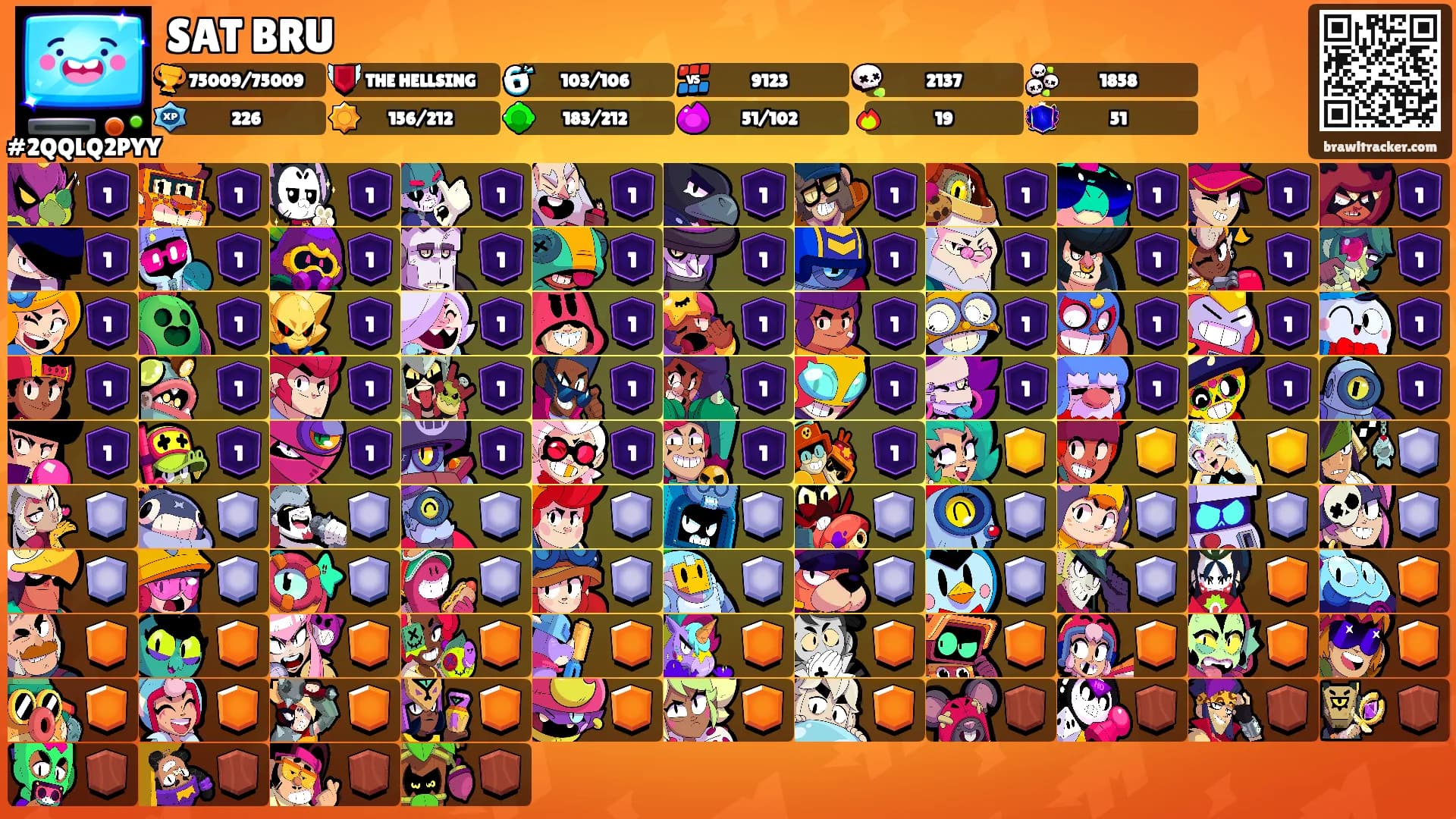 SAT BRU's Ranks