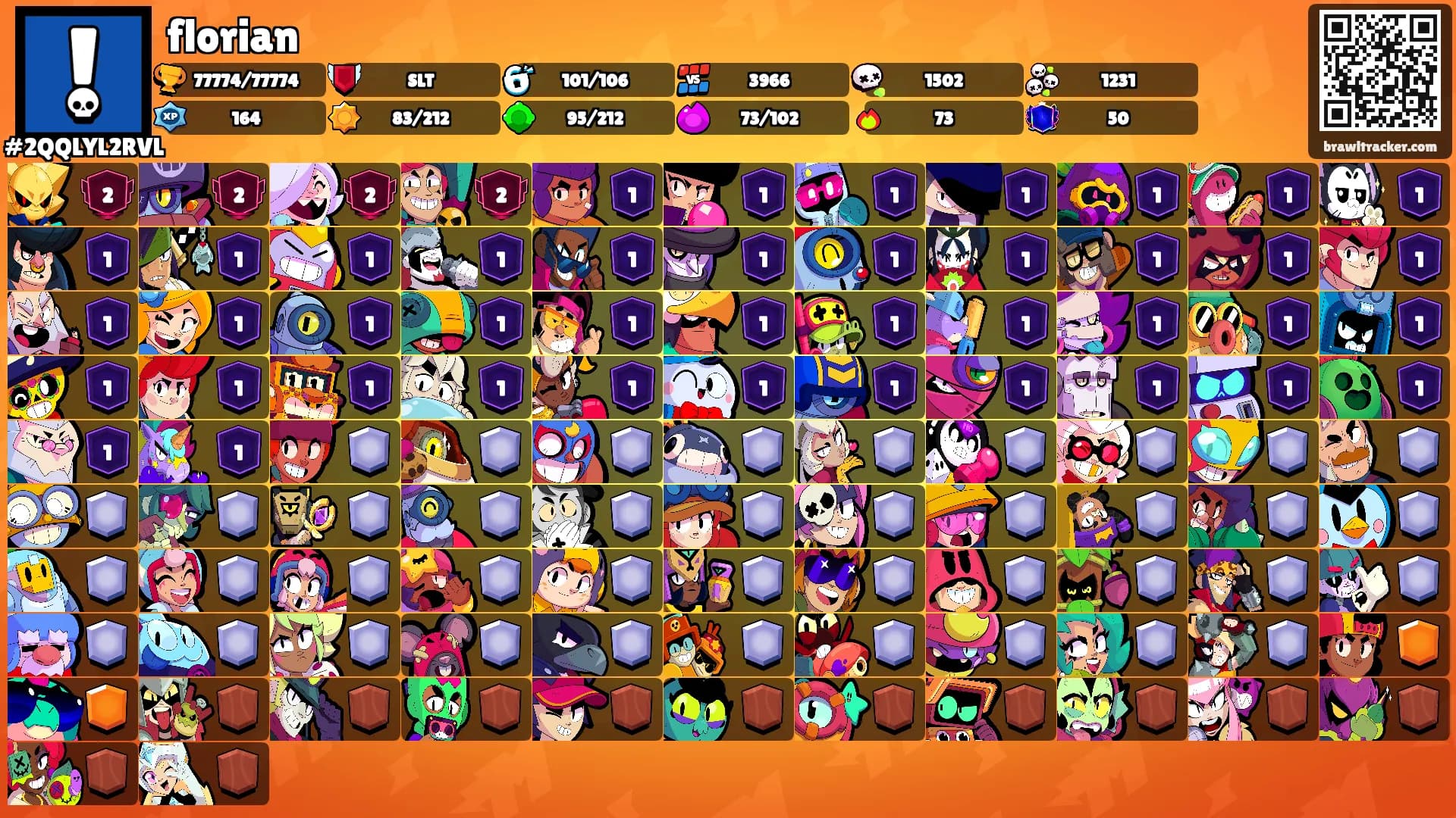 florian's Ranks
