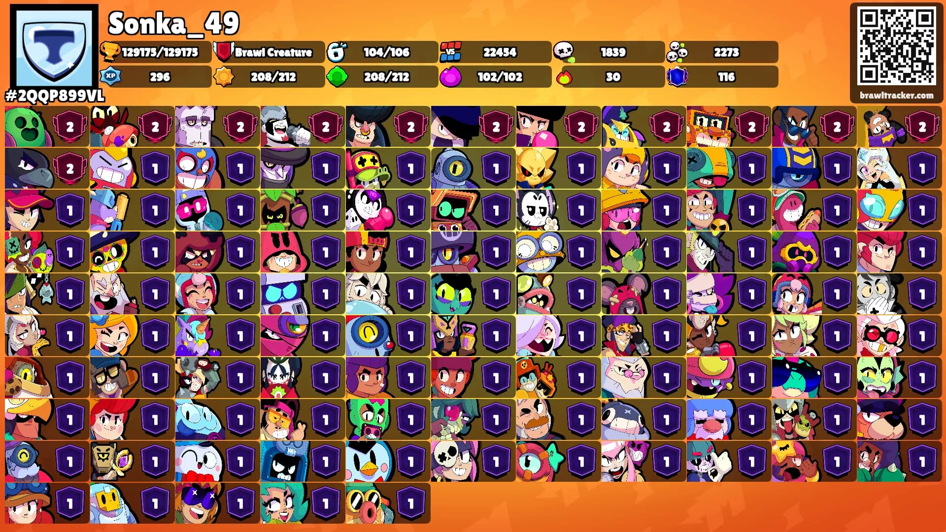Sonka_49's Ranks
