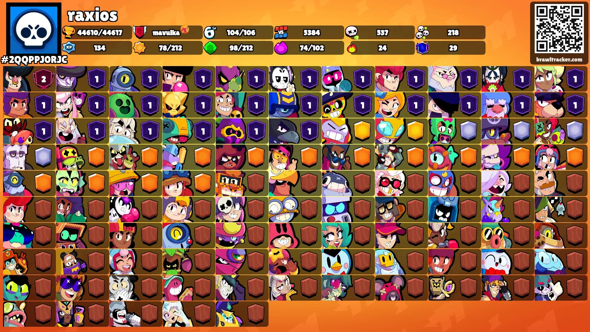 raxios's Ranks