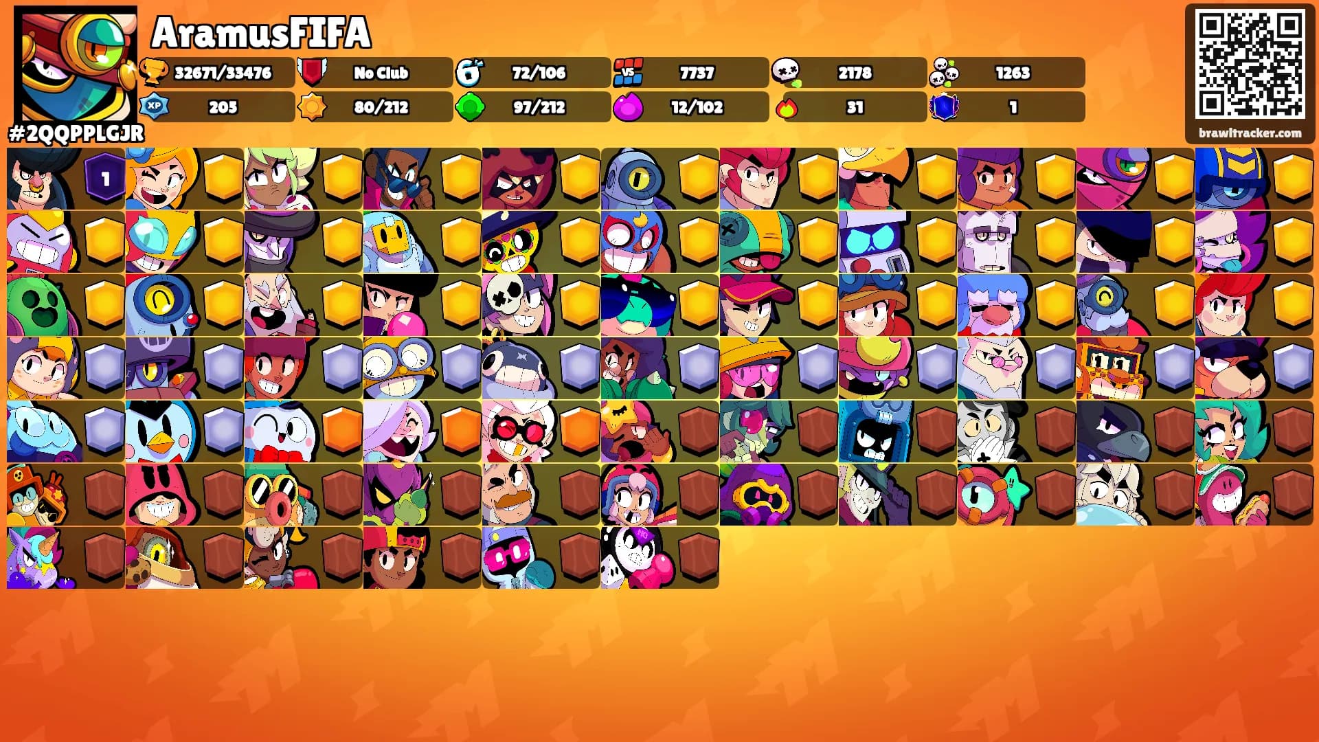 AramusFIFA's Ranks