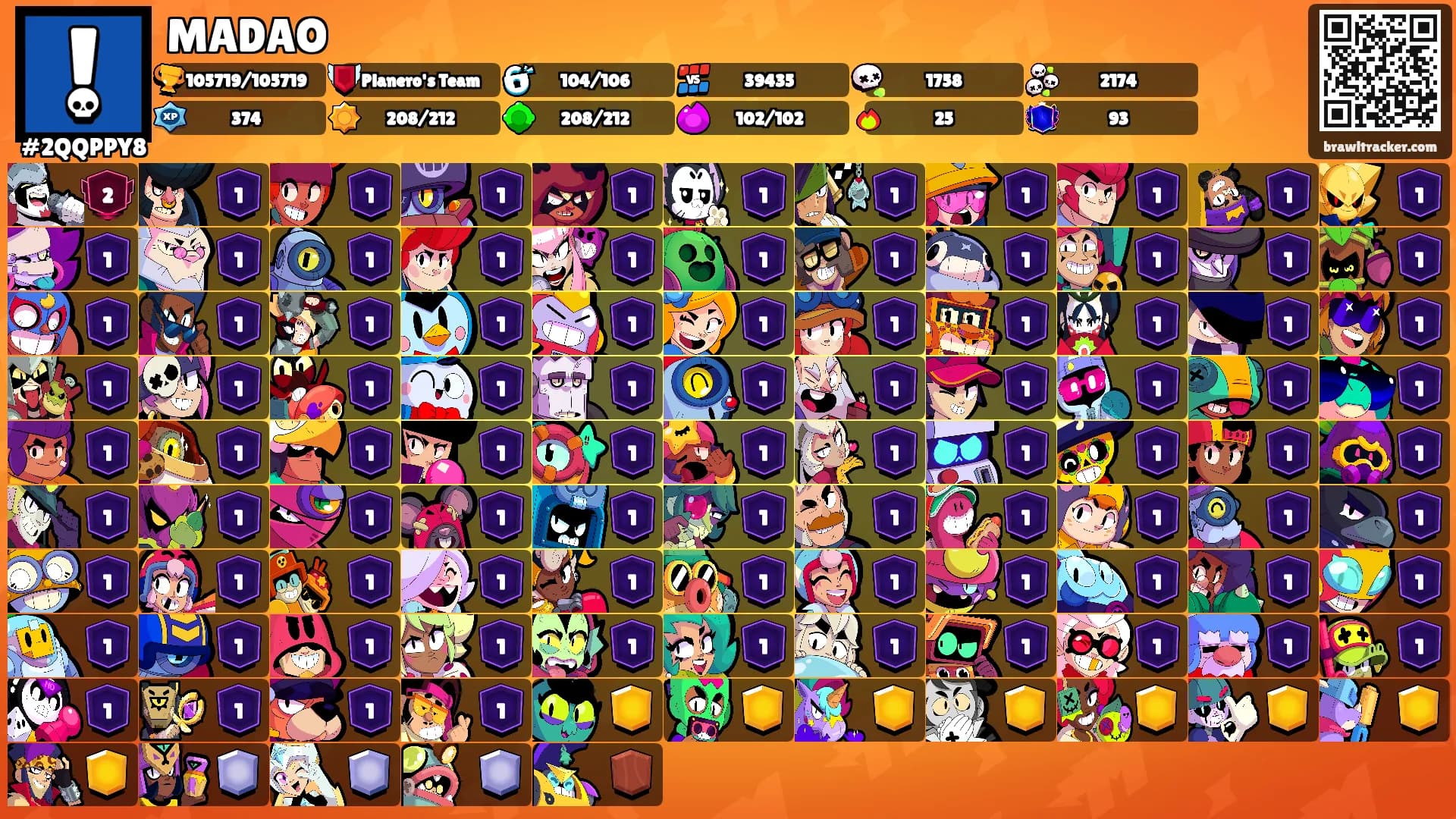 MADAO's Ranks