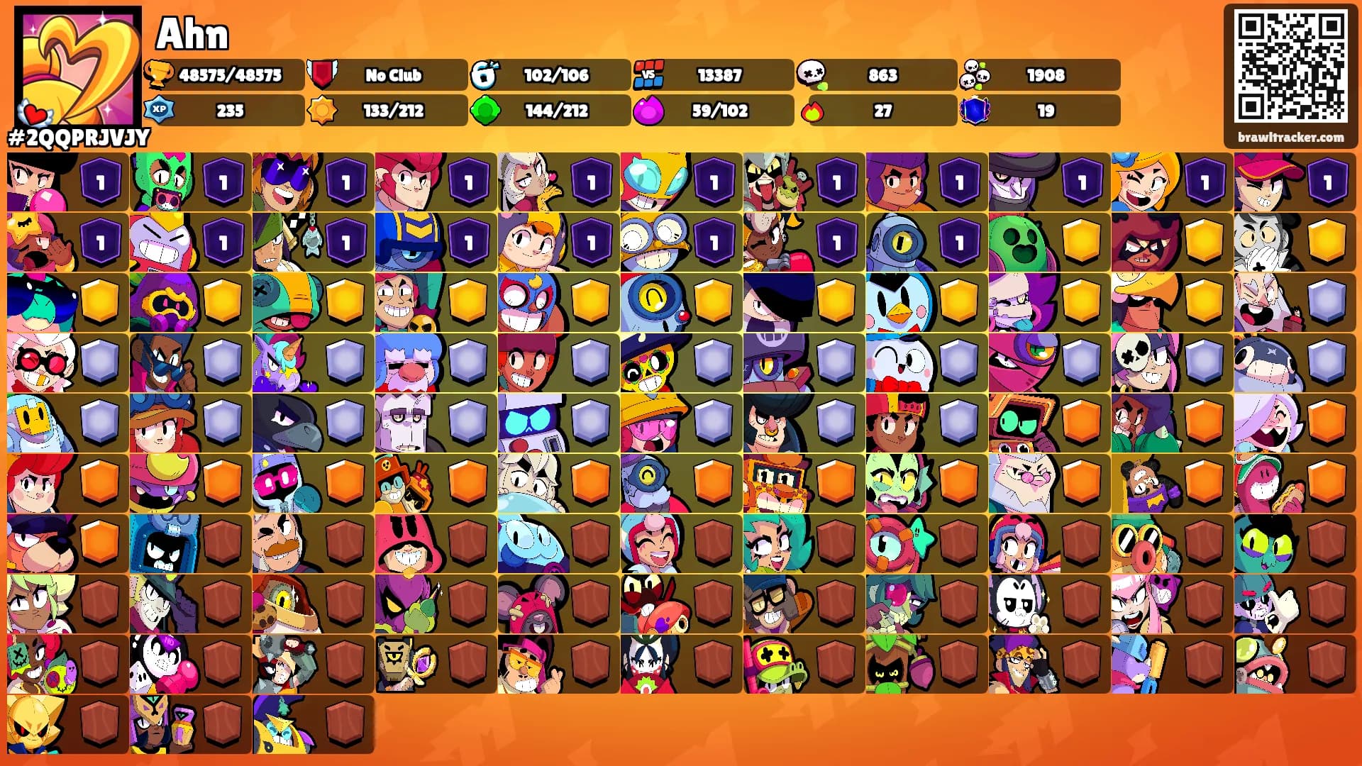 Ahn's Ranks