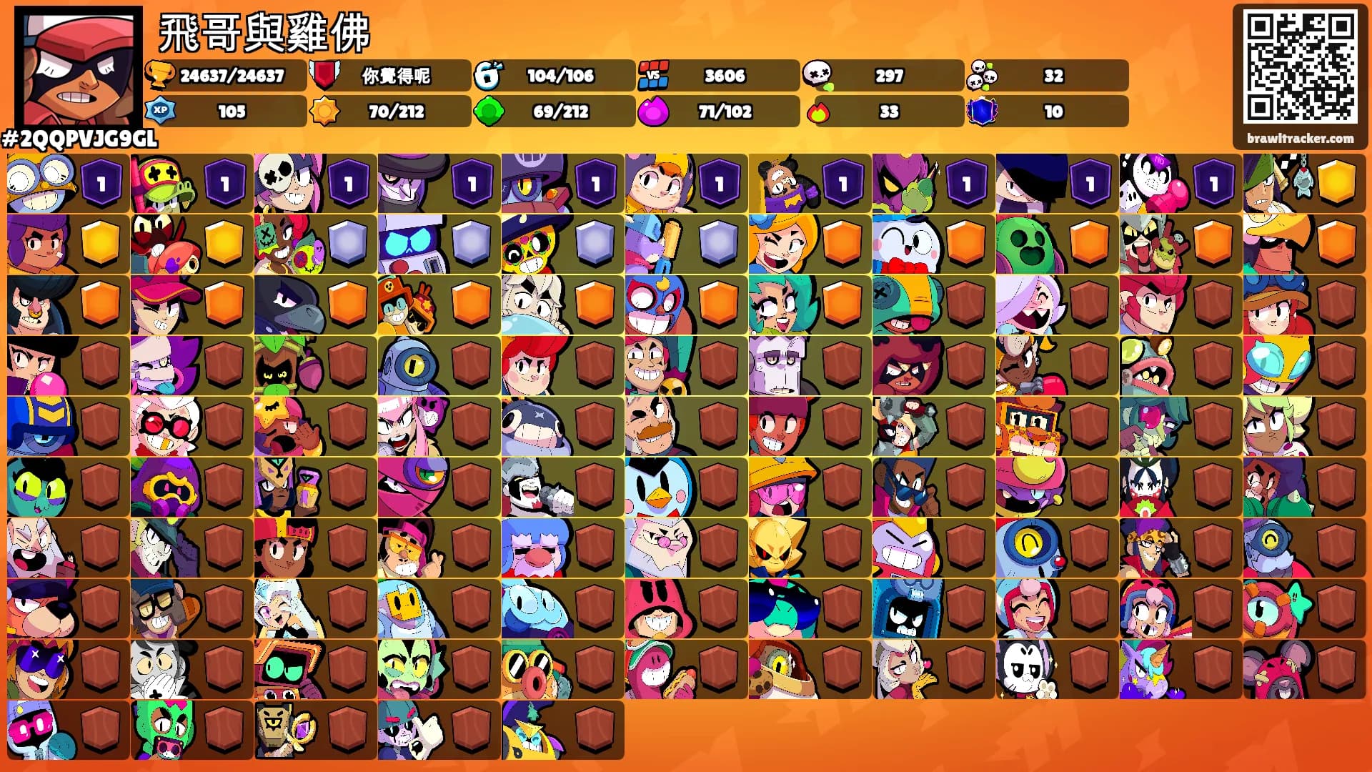 飛哥與雞佛's Ranks