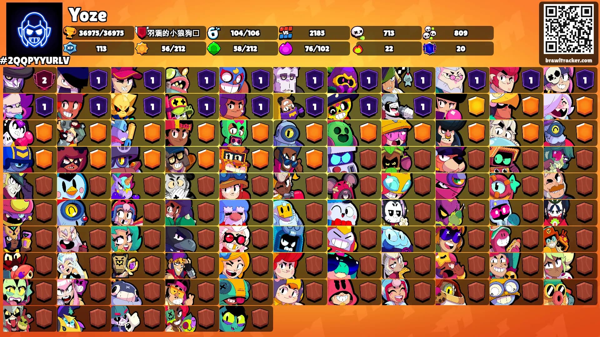 Yoze's Ranks