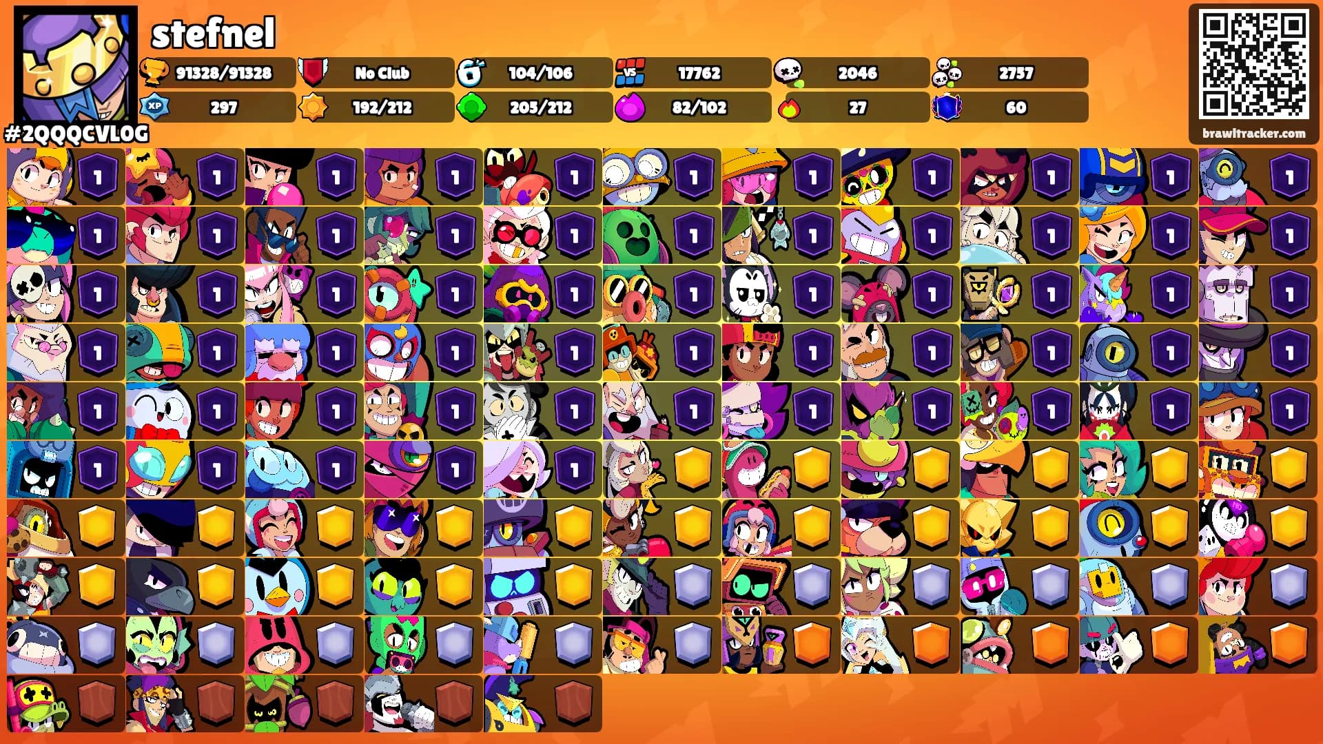 stefnel's Ranks