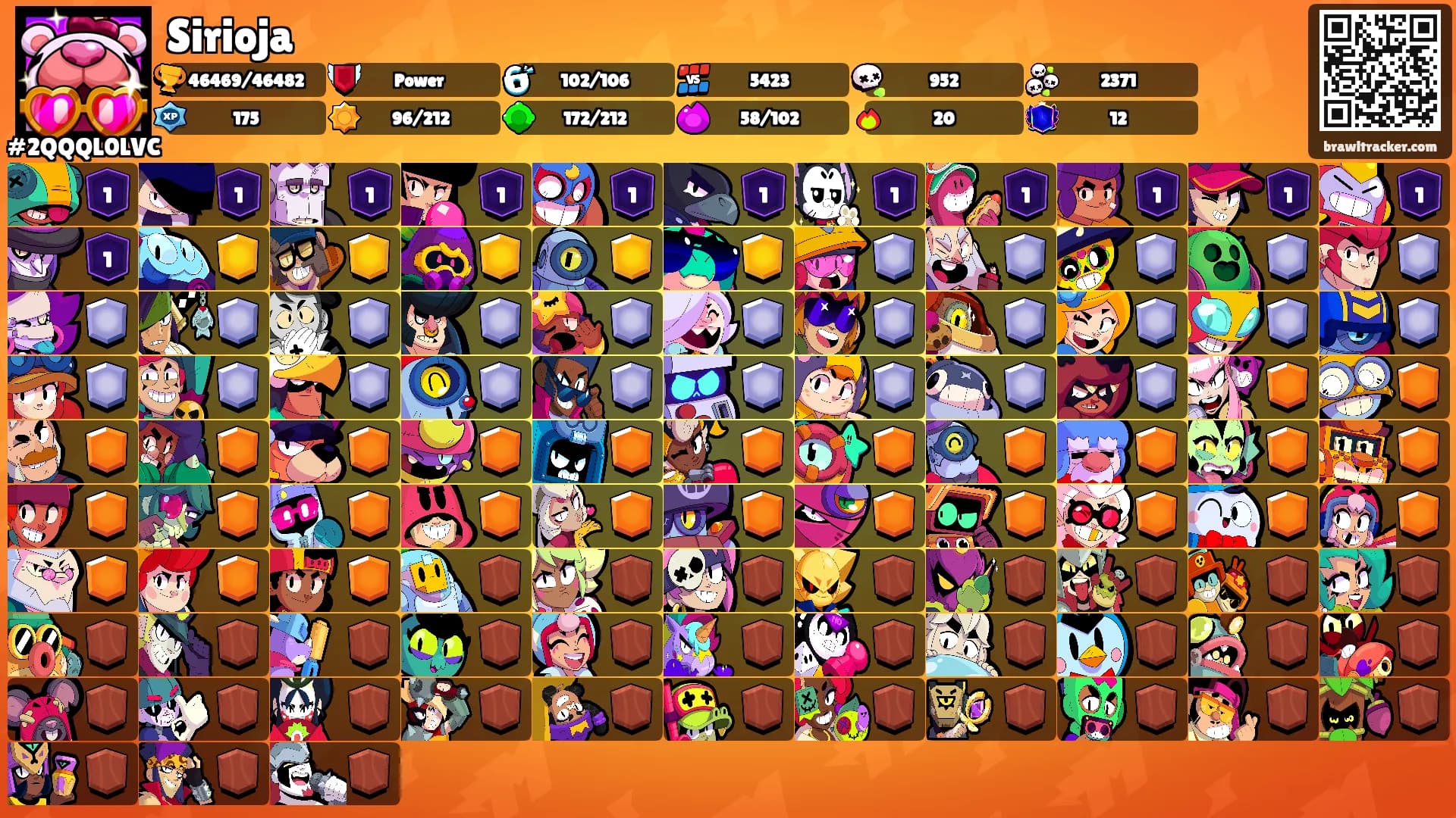 Sirioja's Ranks