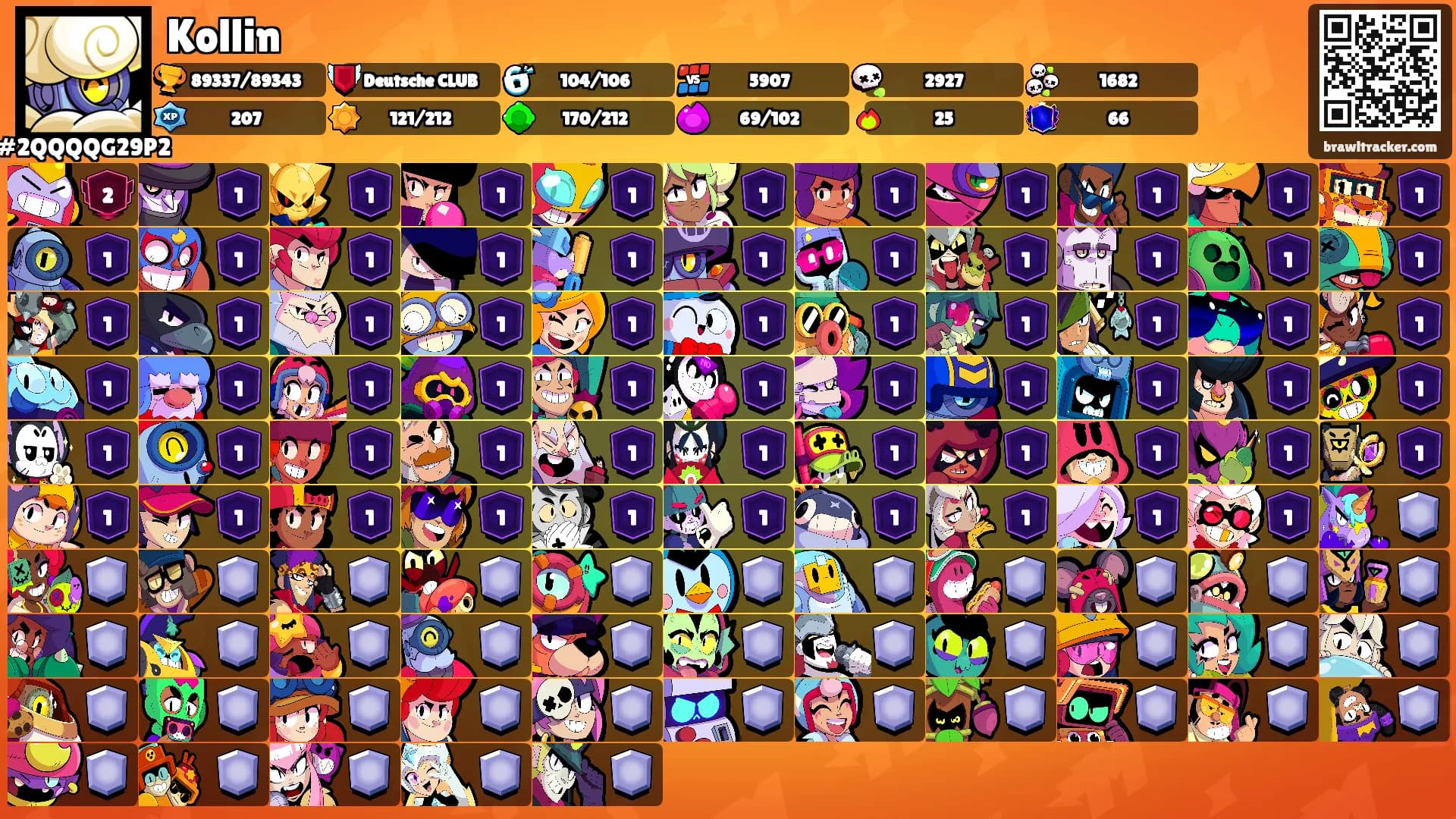 Kollin's Ranks