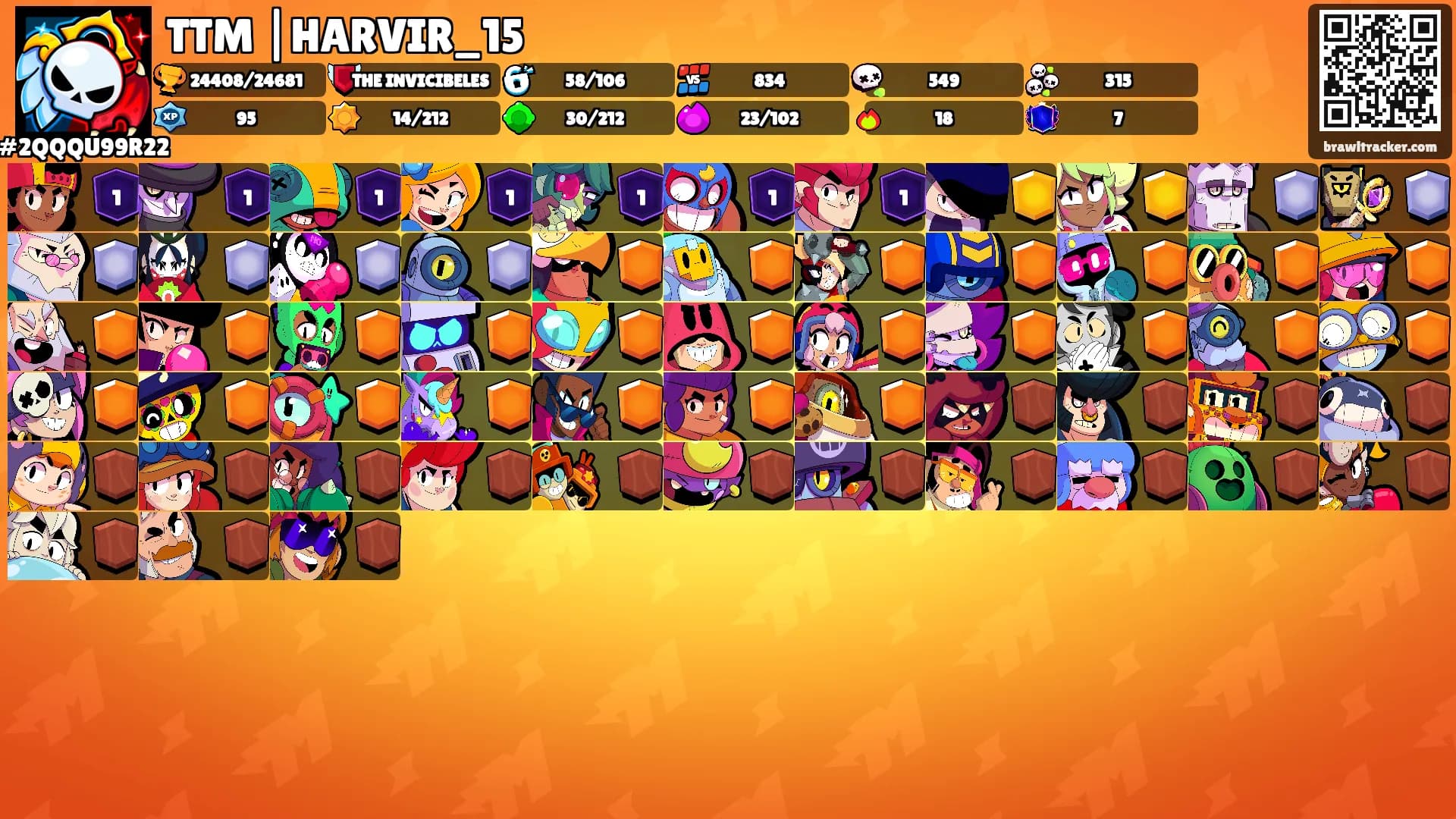 TTM |HARVIR_15's Ranks