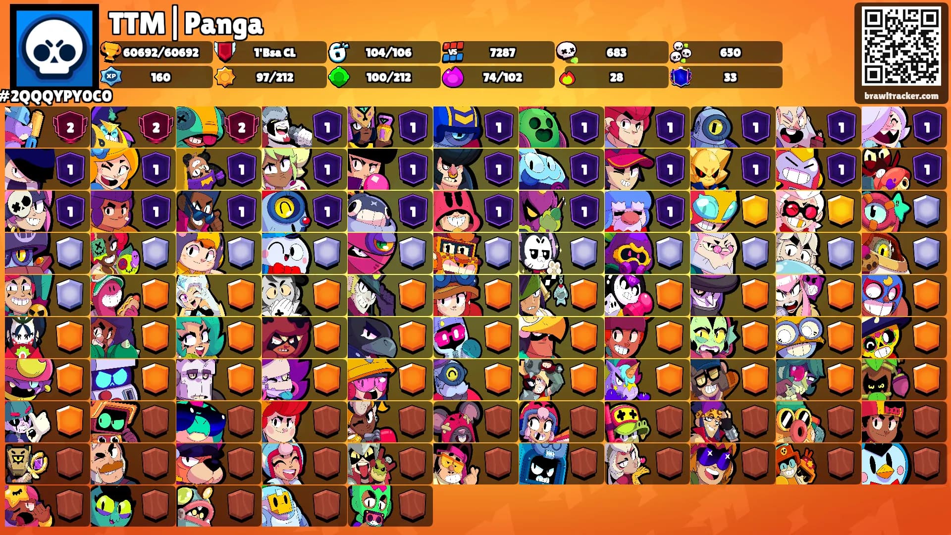 TTM|Panga's Ranks