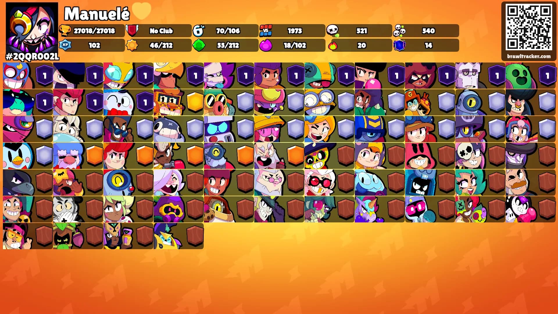 Manuelé 💛's Ranks