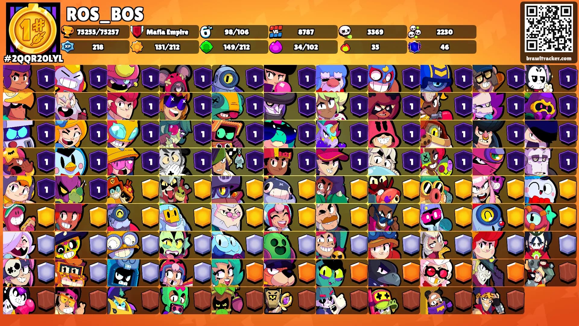 ROS_BOS's Ranks