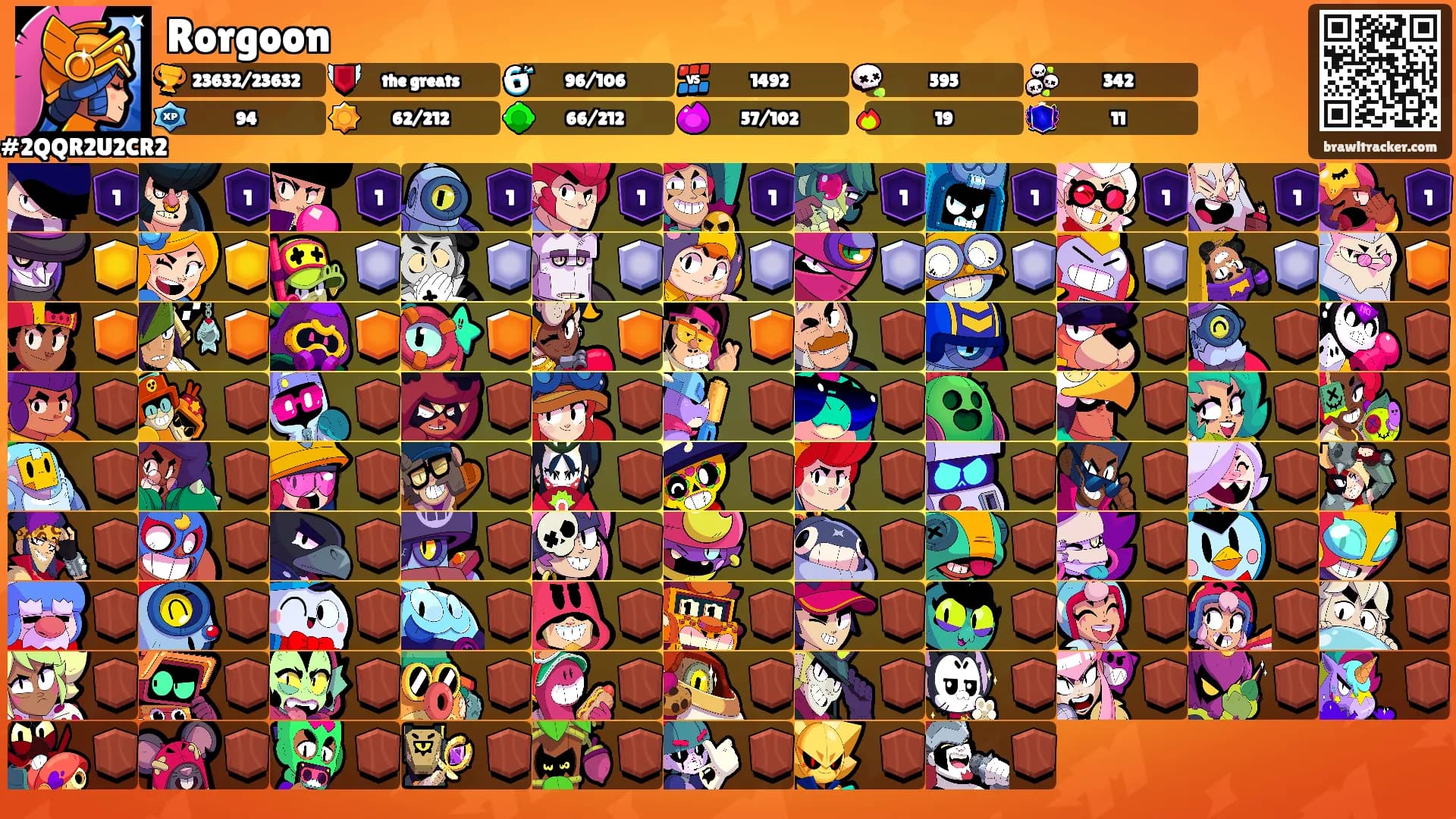 Rorgoon's Ranks