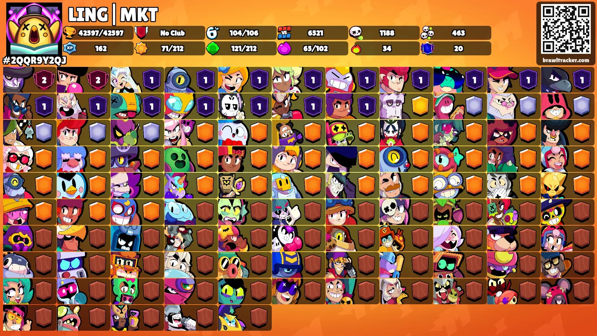 LING|MKT's Ranks