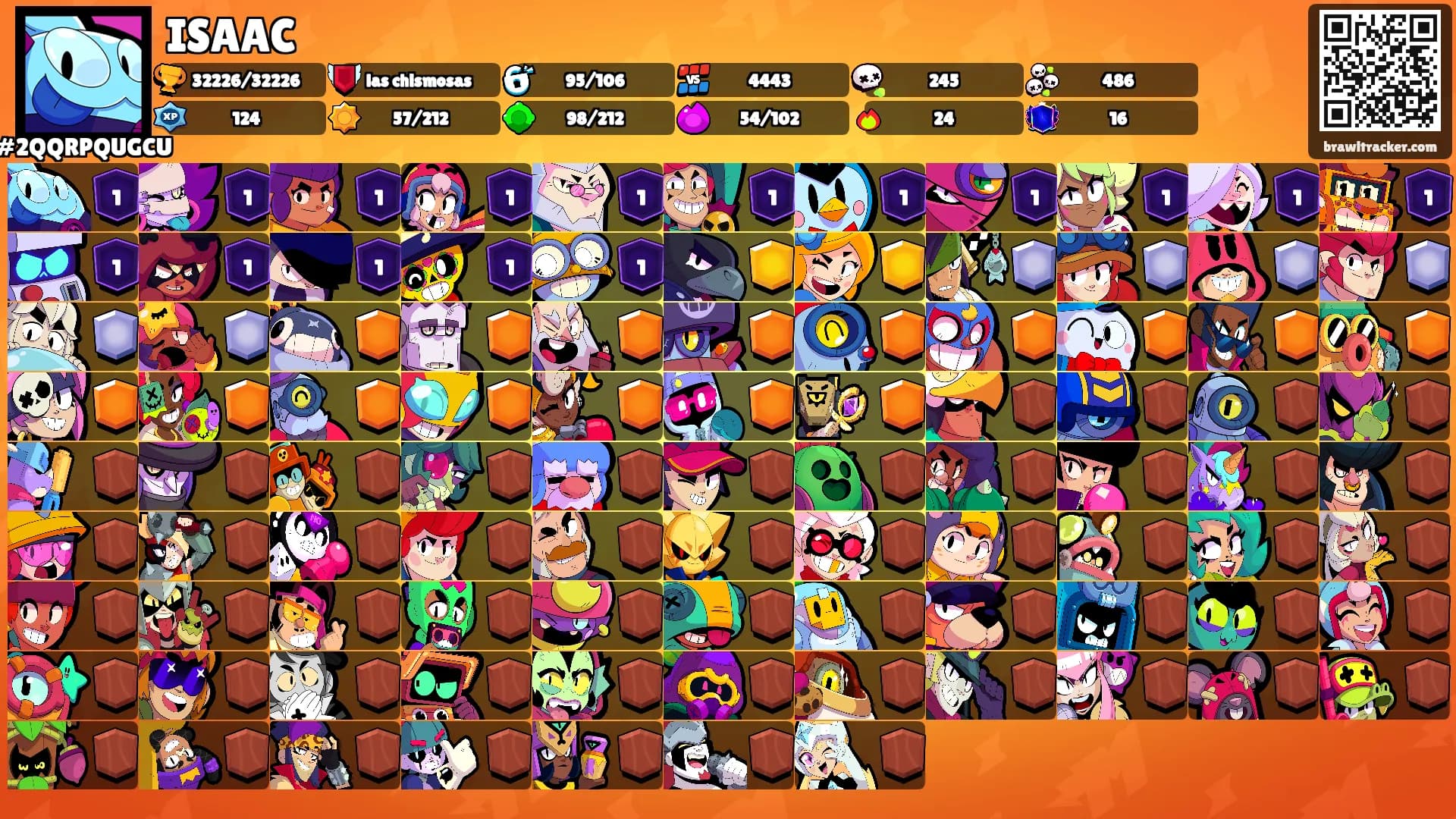 ISAAC's Ranks