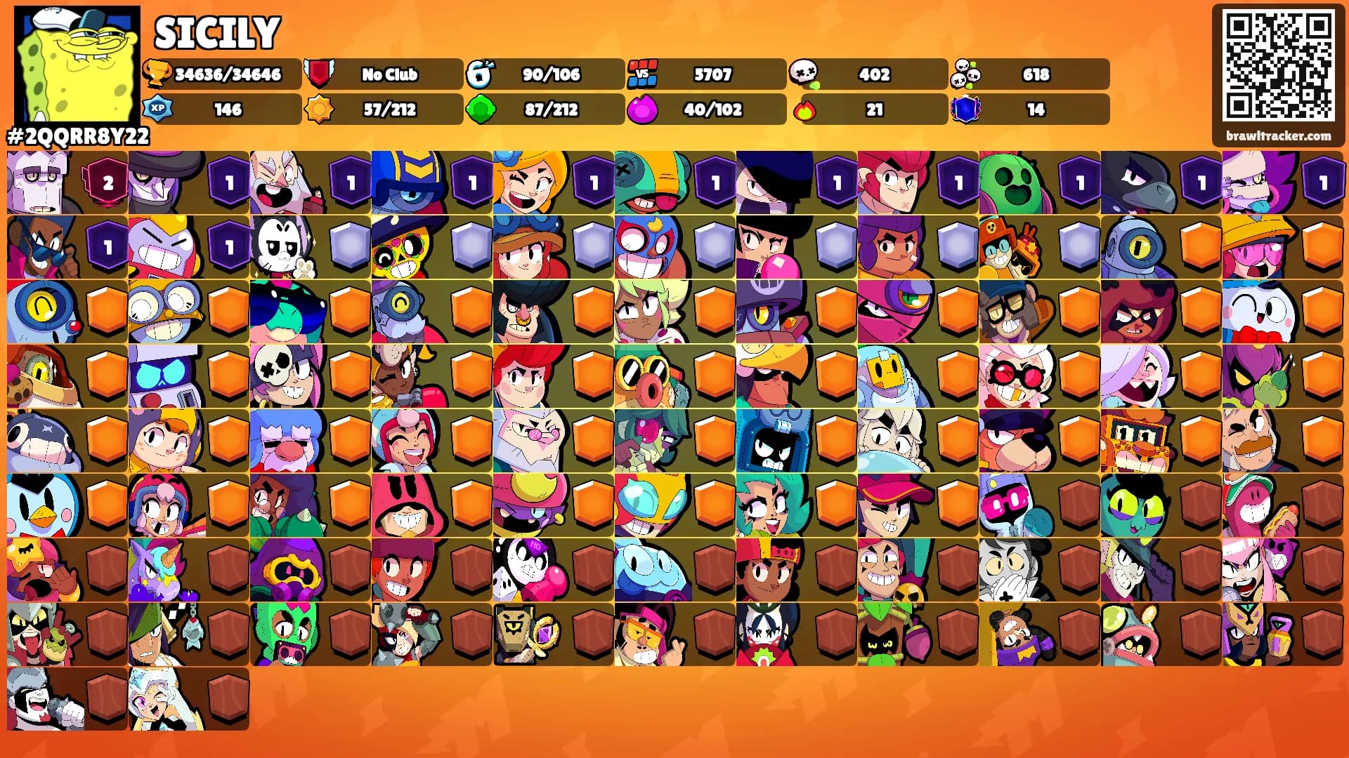 SICILY's Ranks
