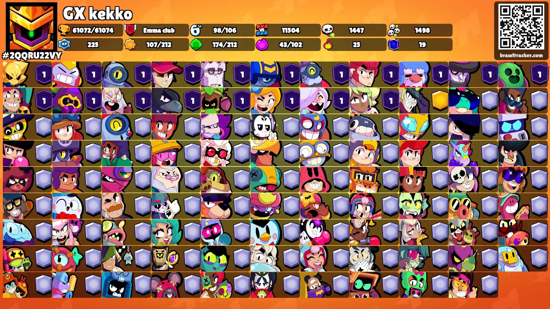 GX kekko's Ranks