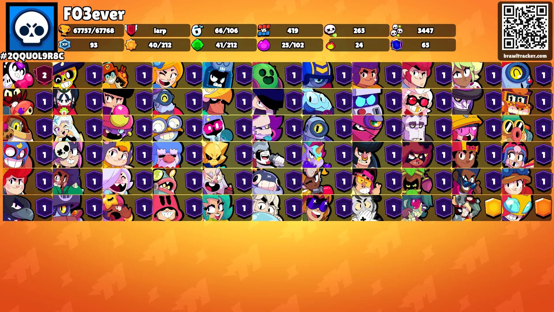 F03ever's Ranks