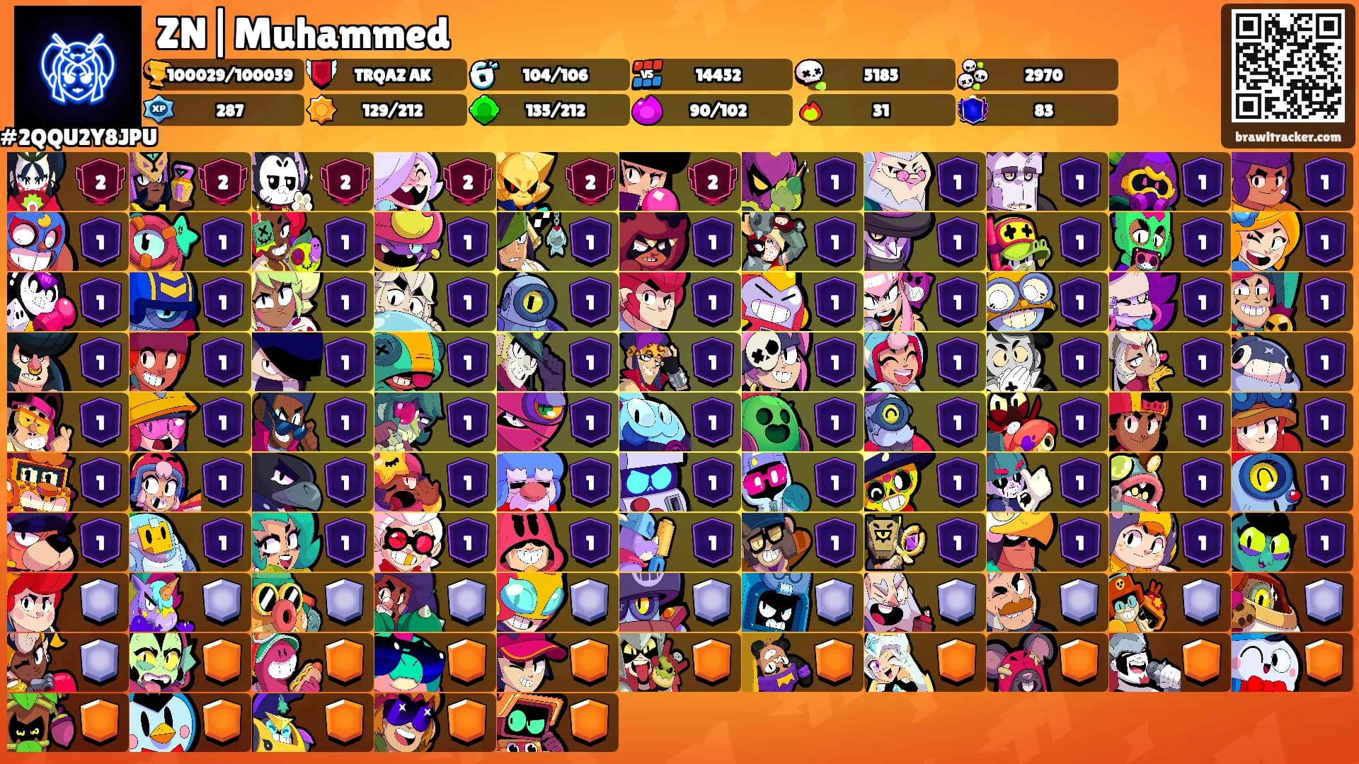 ZN|Muhammed's Ranks