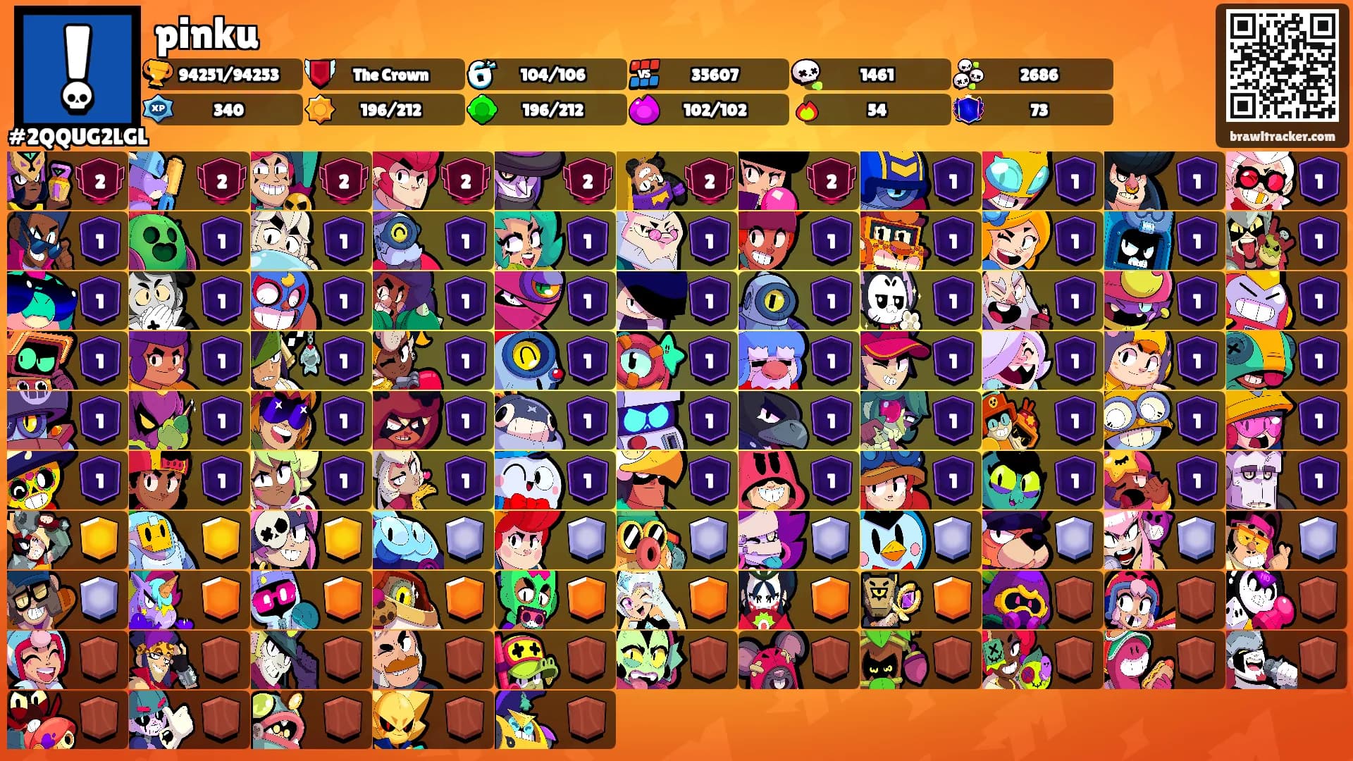 pinku's Ranks