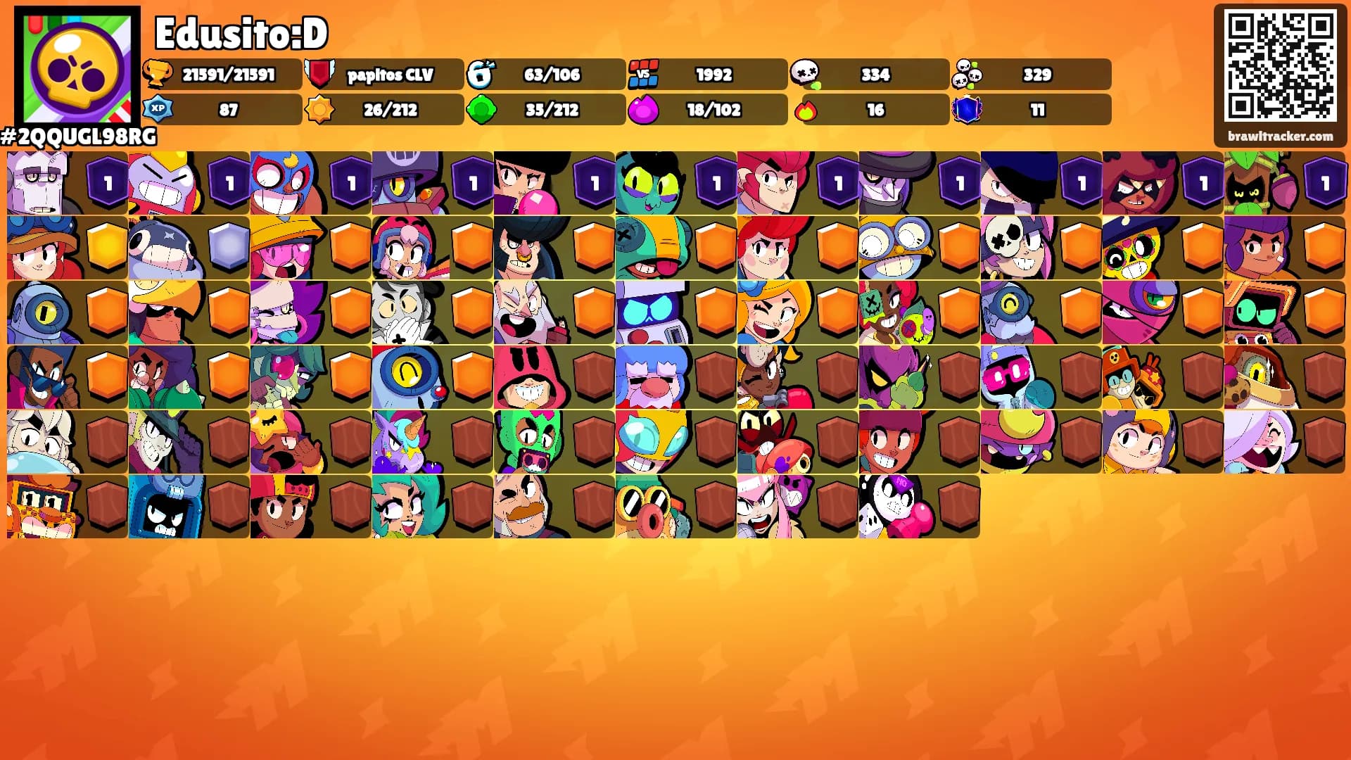 Edusito:D's Ranks