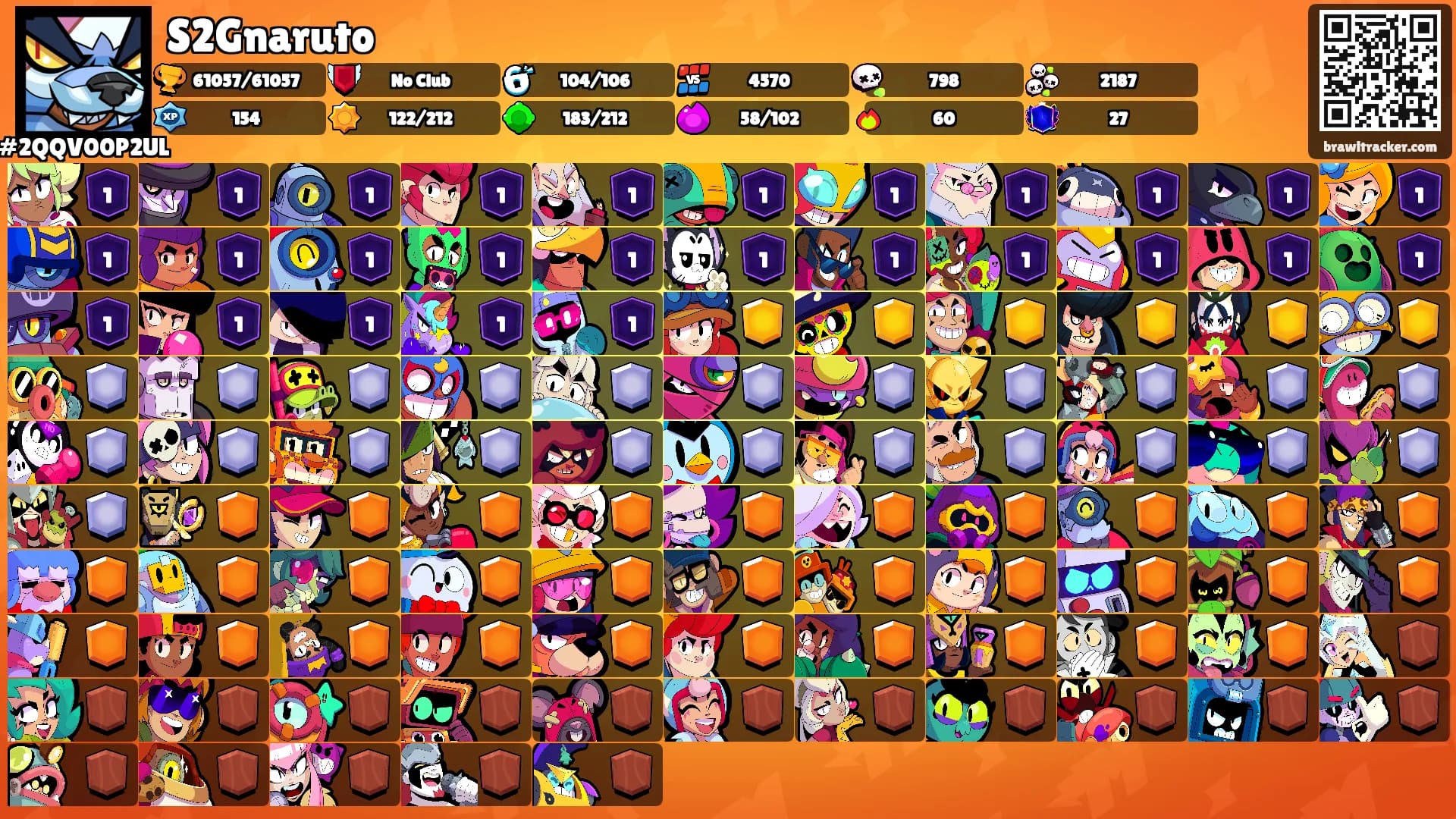 S2Gnaruto's Ranks