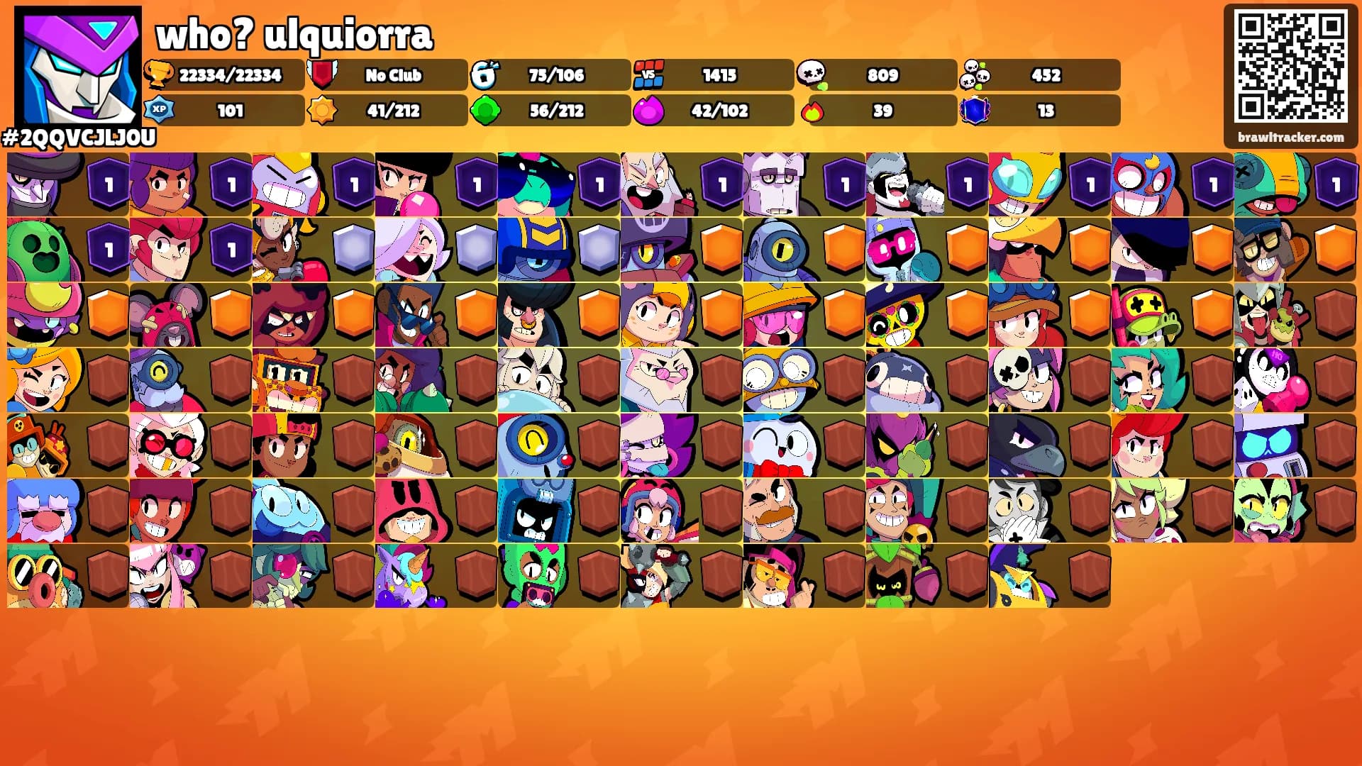 who? ulquiorra's Ranks