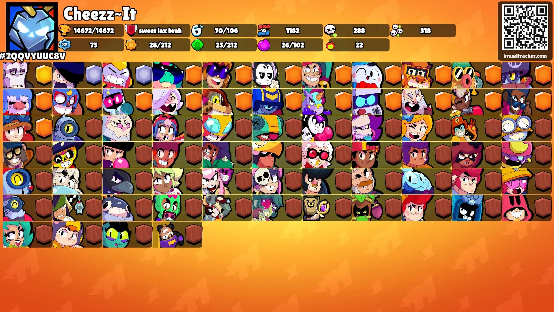 Cheezz~It's Ranks
