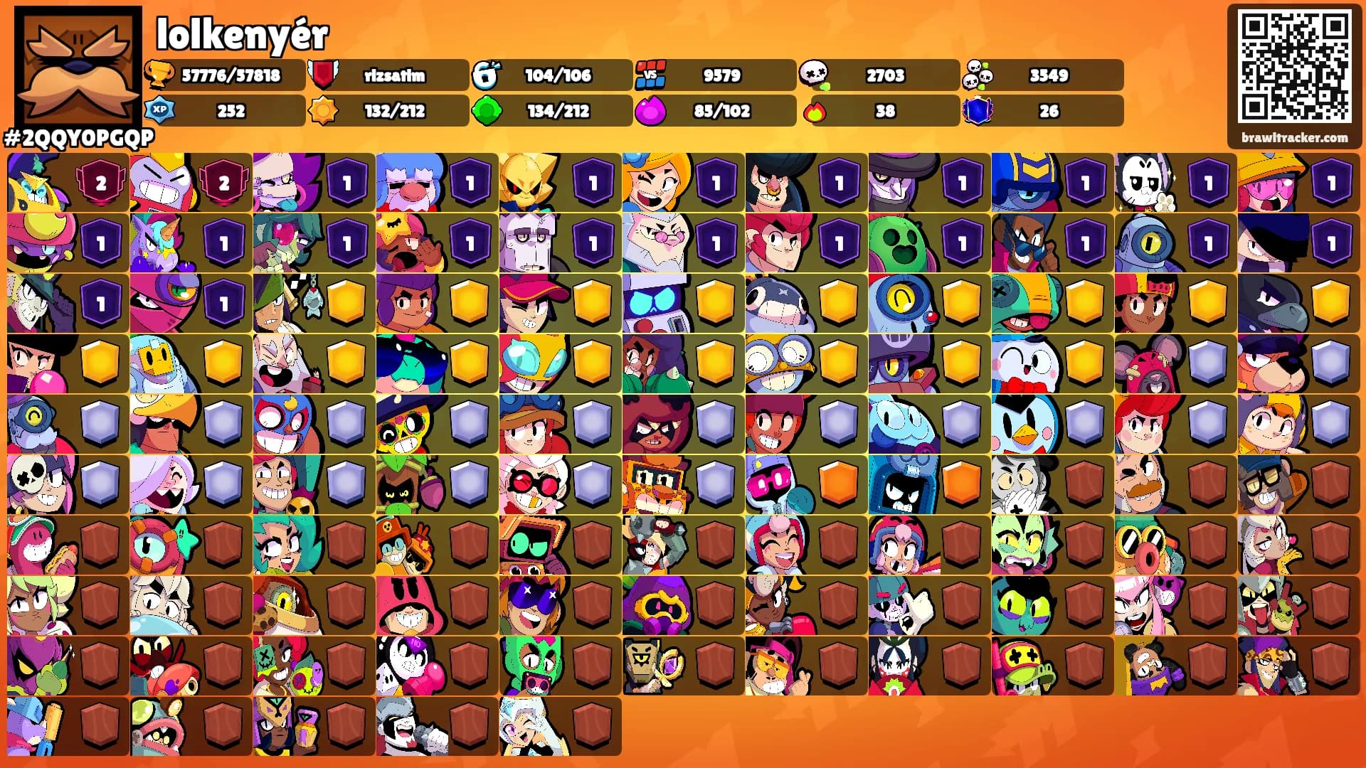 lolkenyér's Ranks
