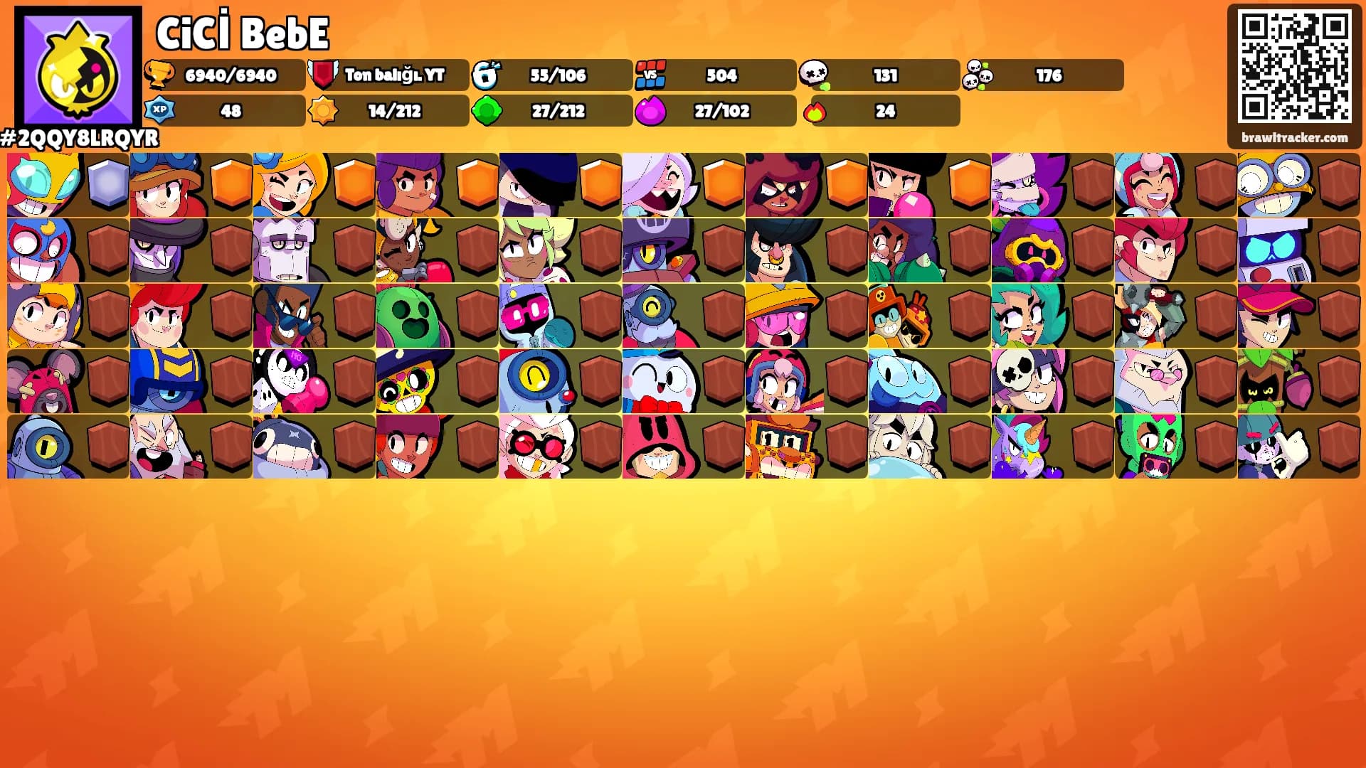 CiCİ BebE's Ranks