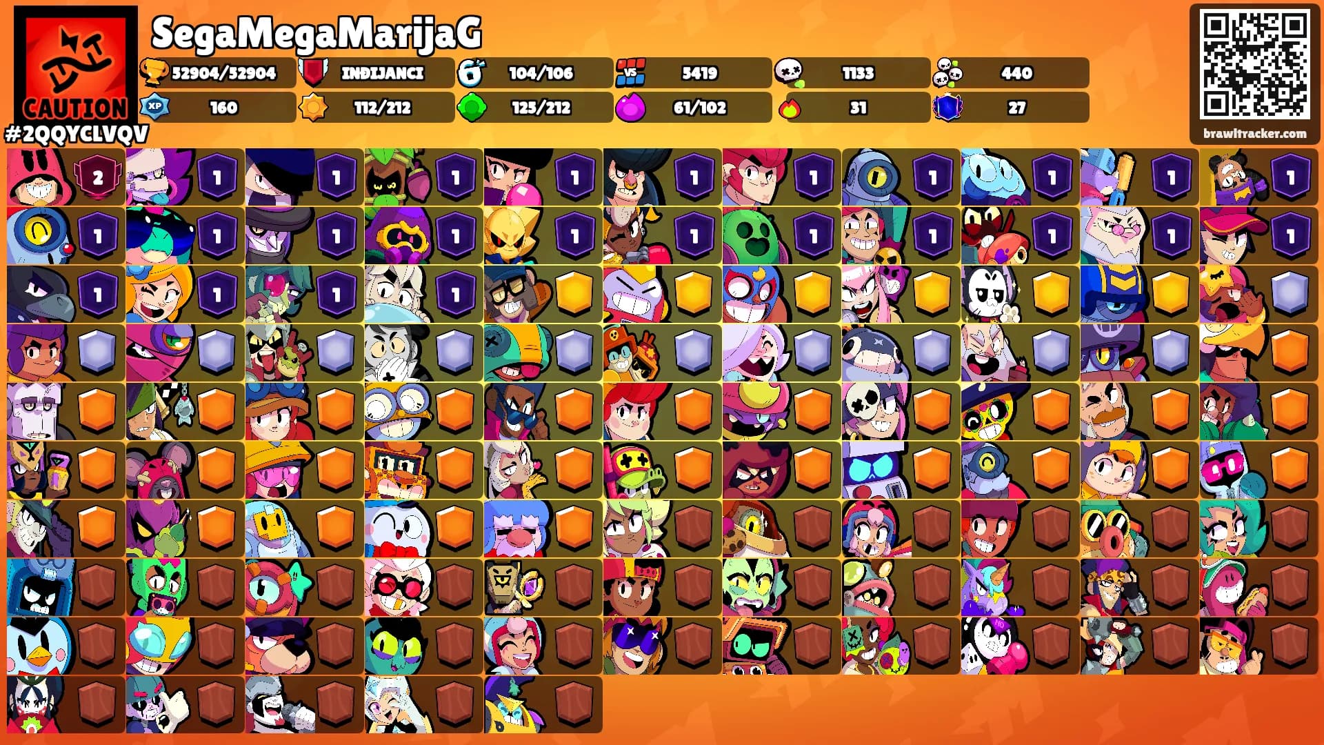 SegaMegaMarijaG's Ranks