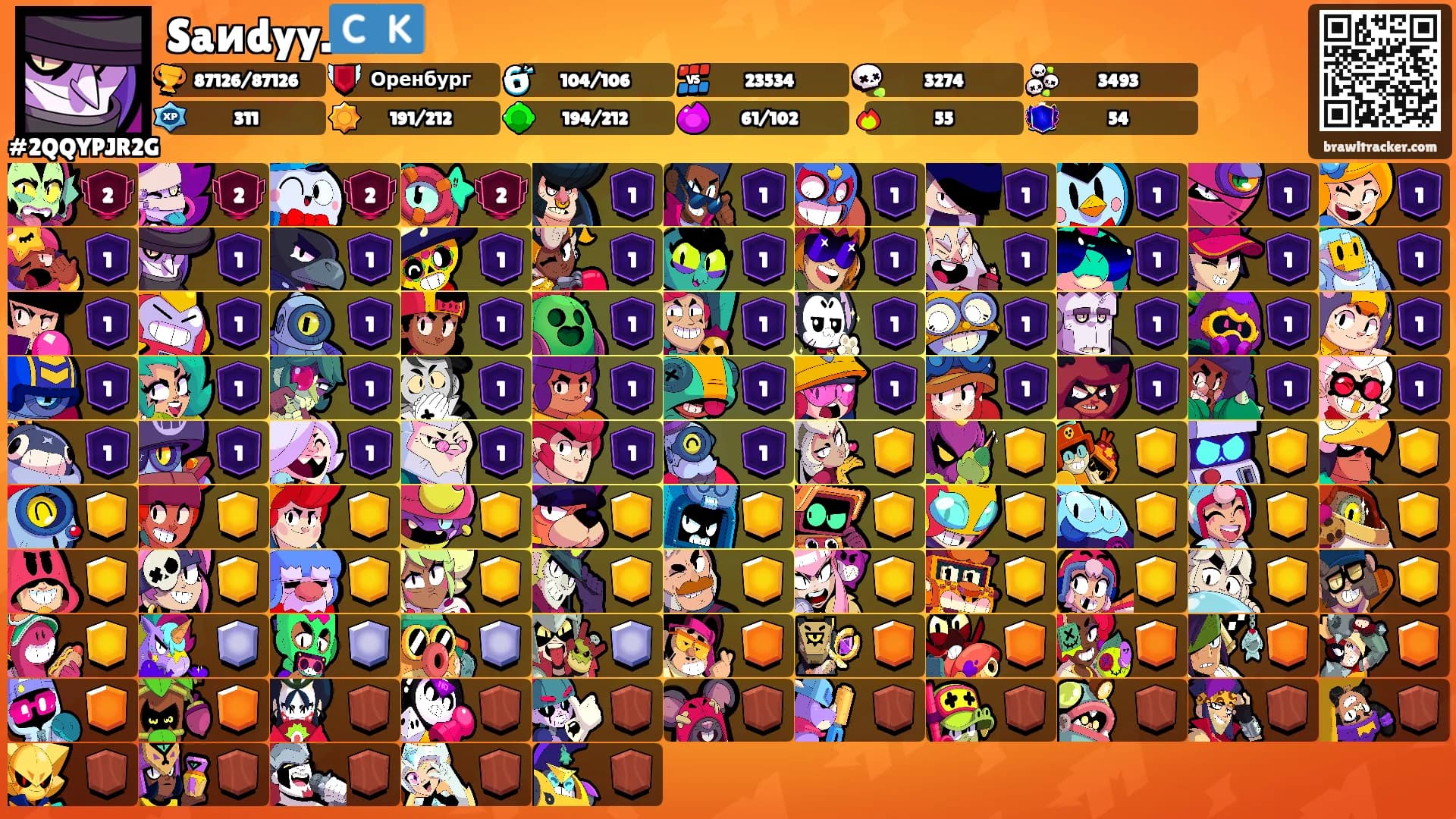 Saиdyy.🇨🇰's Ranks