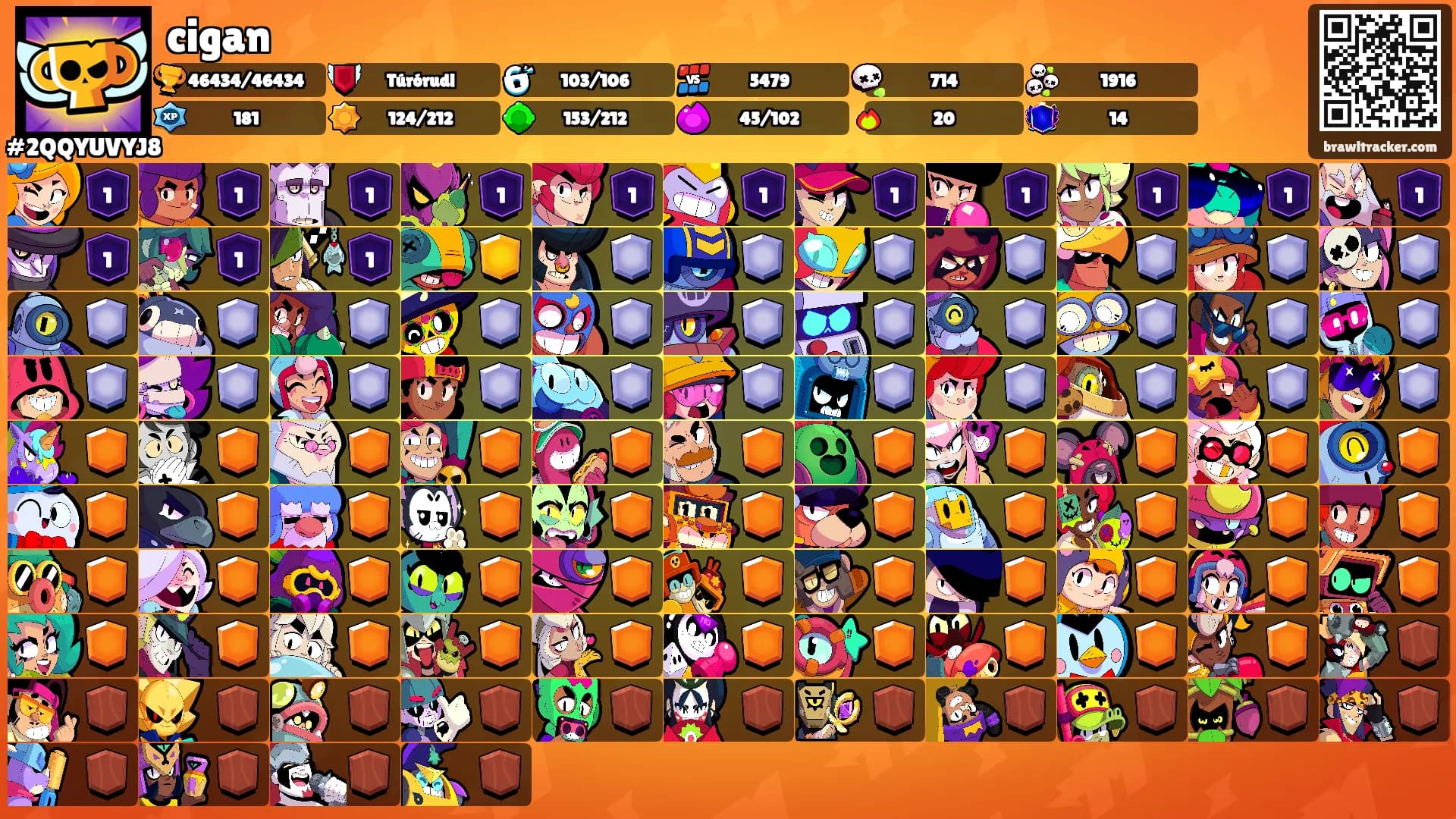 cigan's Ranks