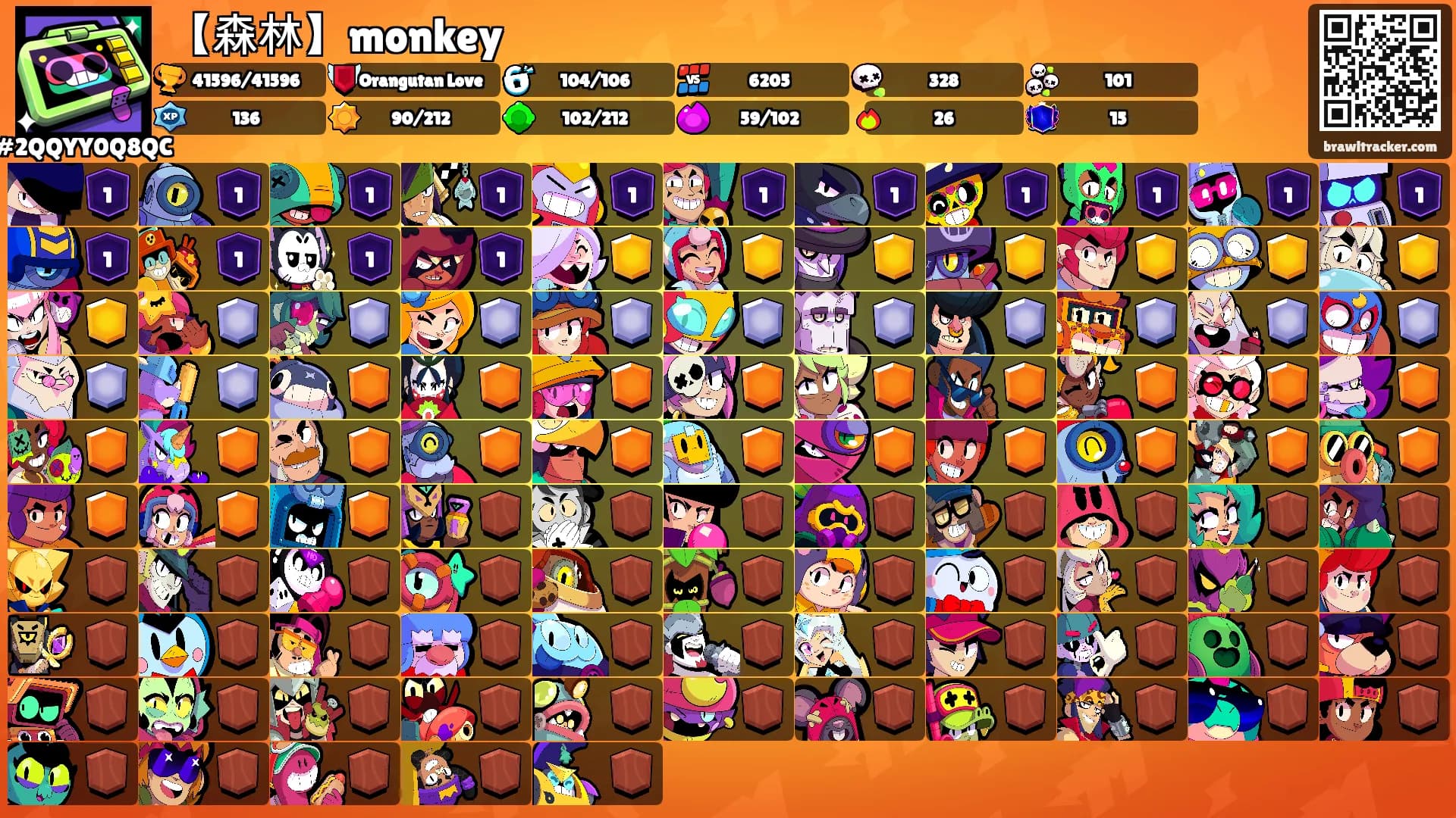 【森林】monkey's Ranks