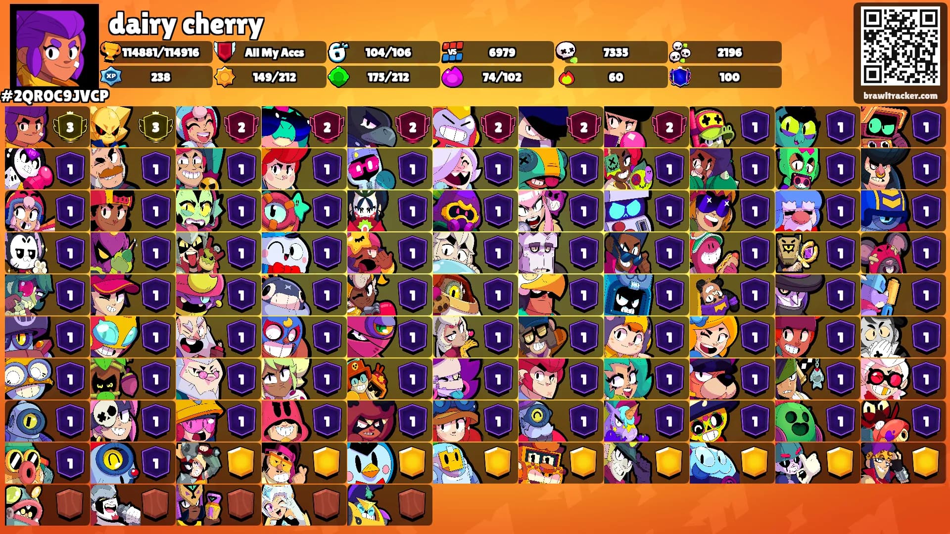 dairy cherry's Ranks