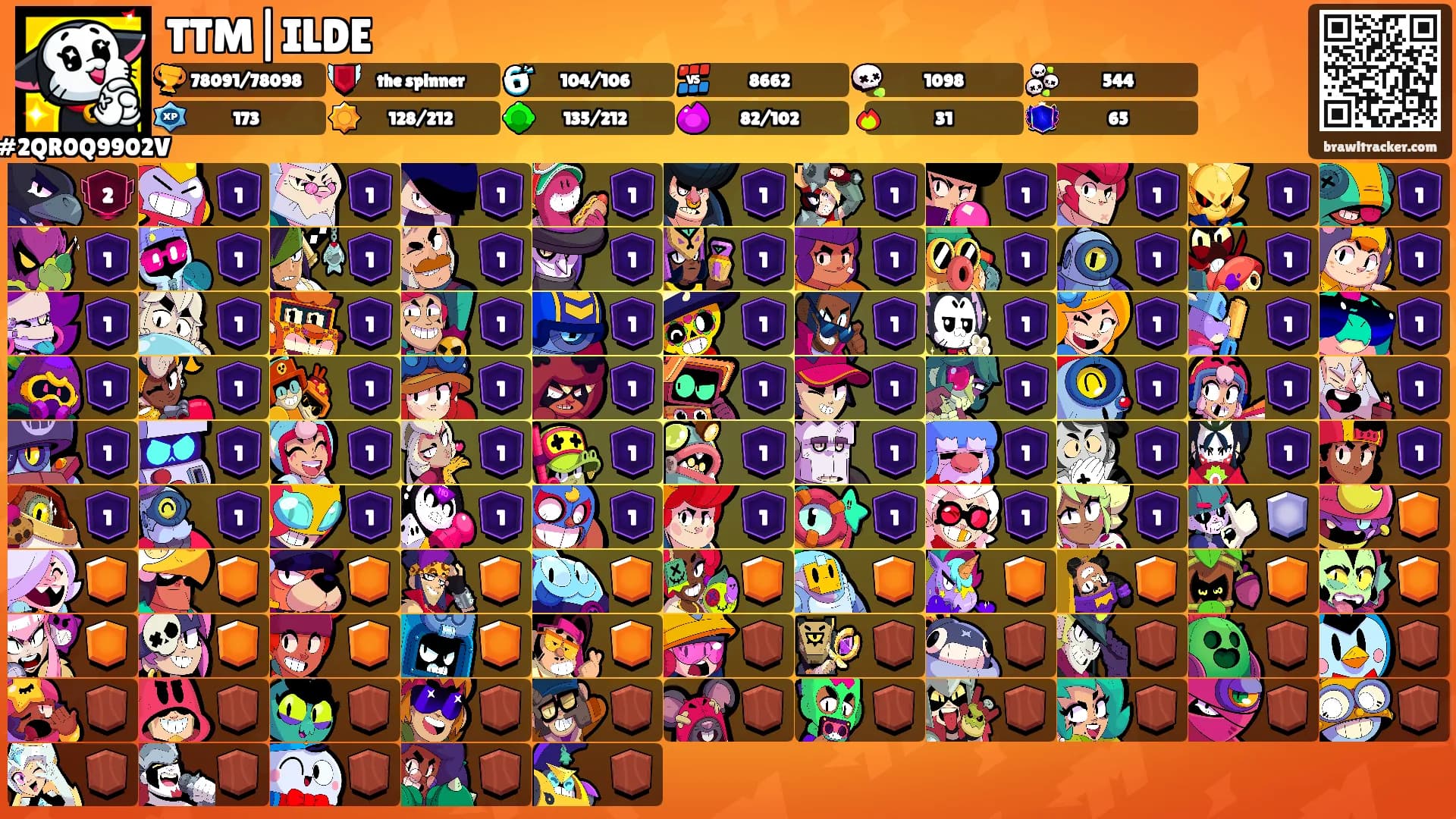 TTM|ILDE's Ranks