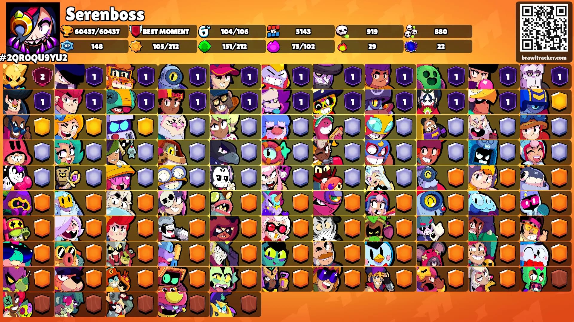 Serenboss's Ranks