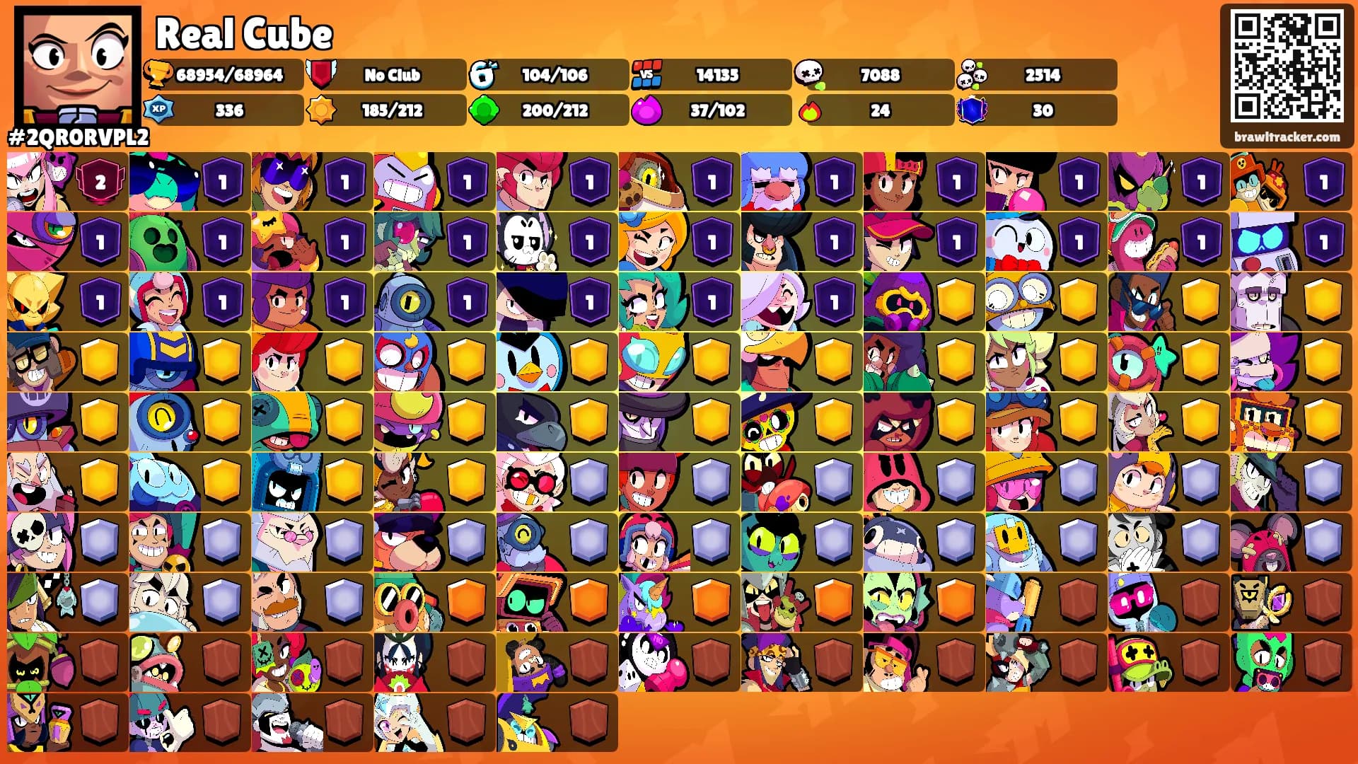 Real Cube's Ranks