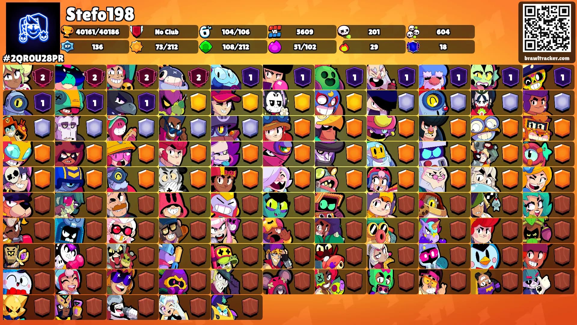 Stefo198's Ranks