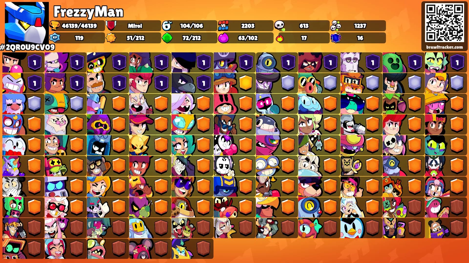 FrezzyMan's Ranks