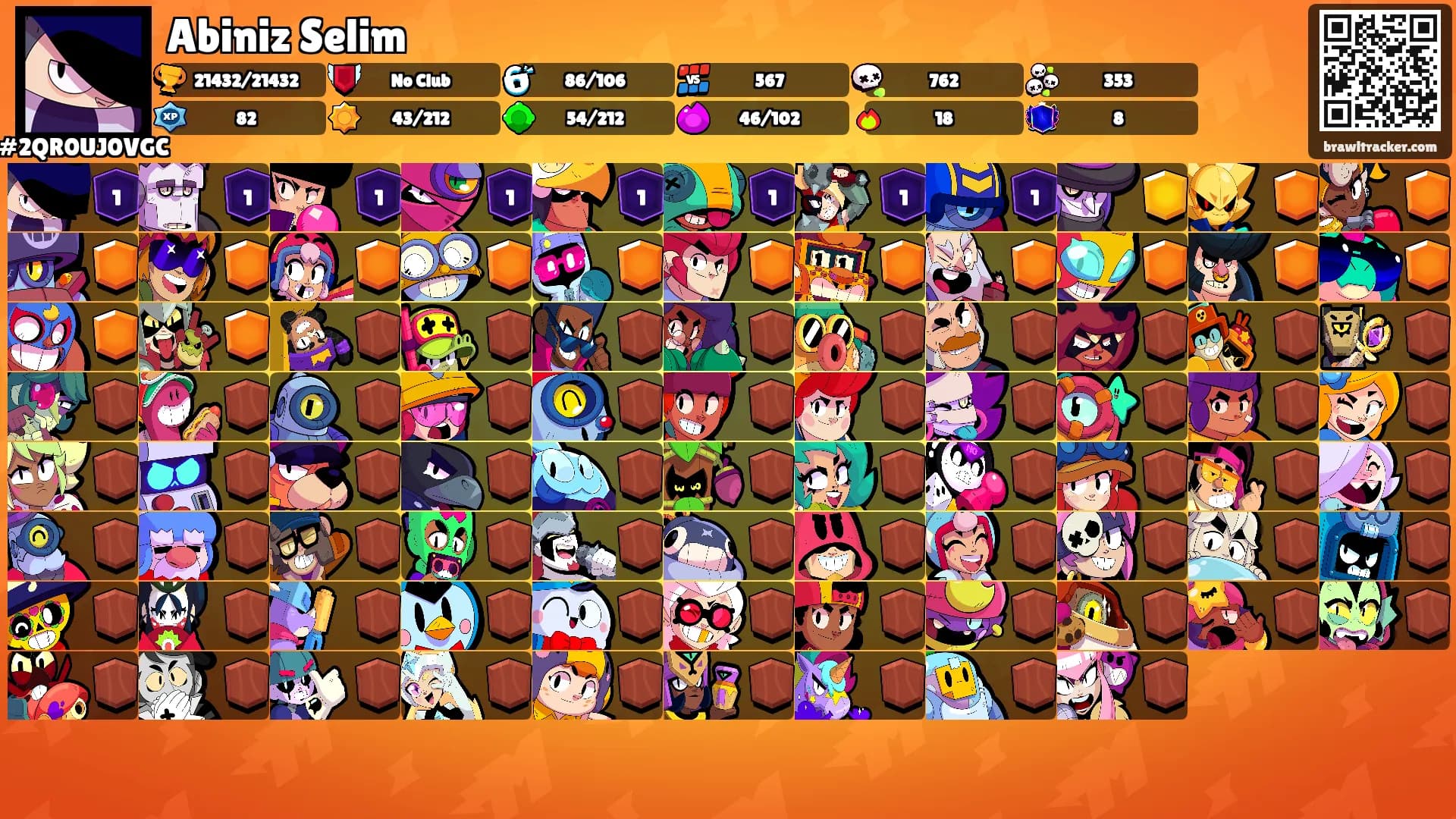 Abiniz Selim's Ranks