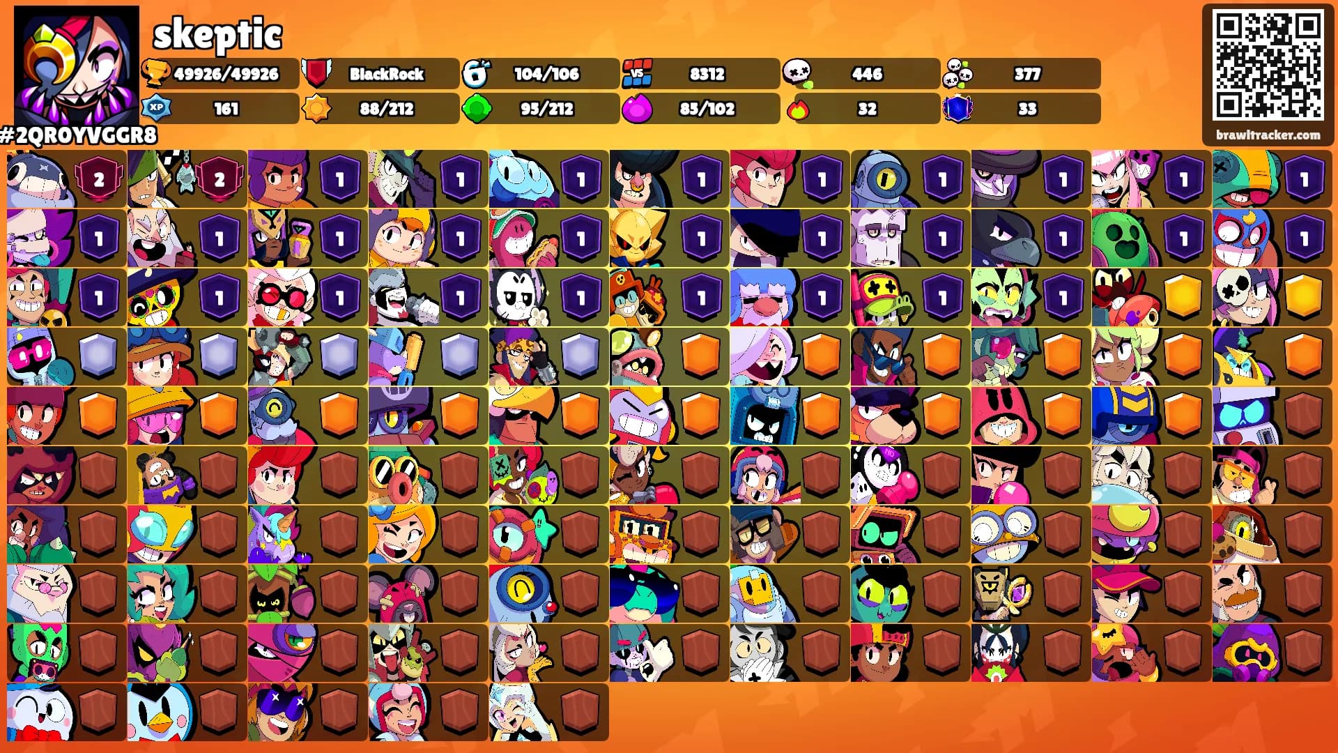 skeptic's Ranks