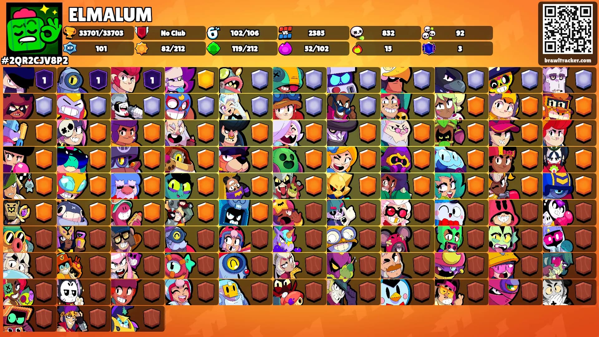 ELMALUM's Ranks