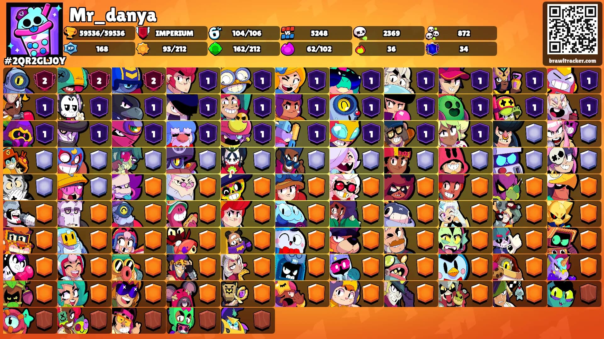 Mr_danya's Ranks